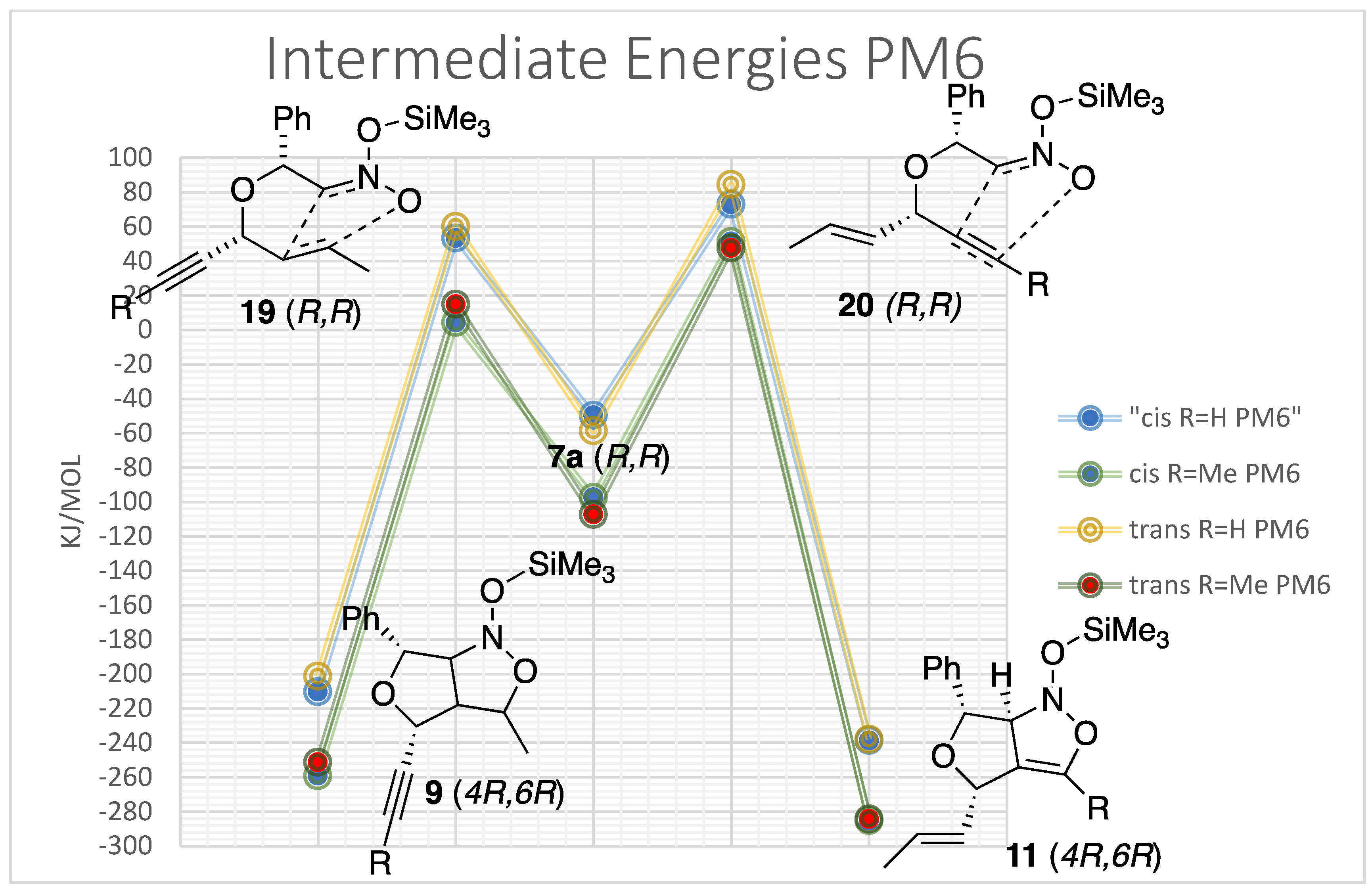 Preprints 121943 g005