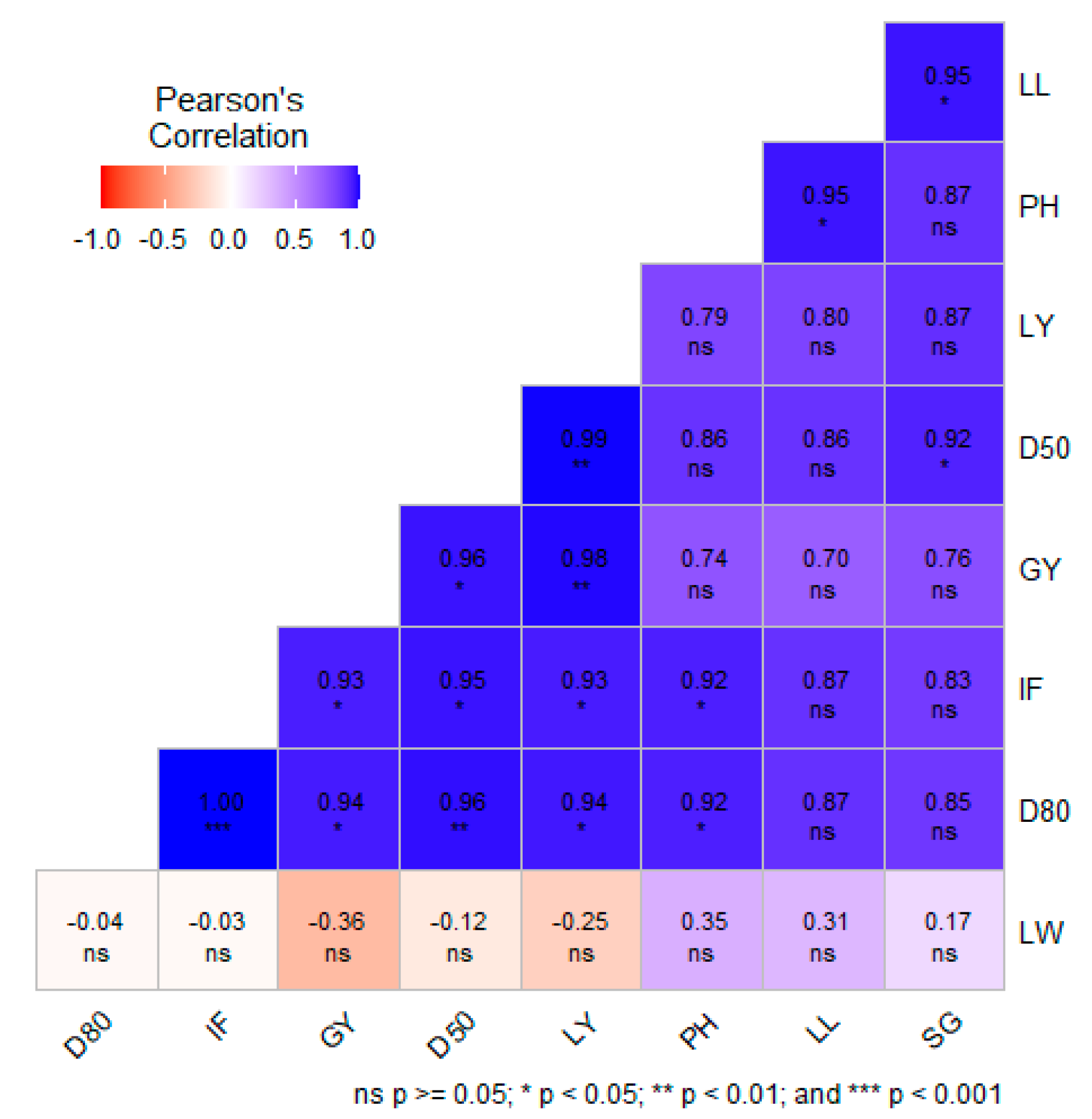 Preprints 86660 g001