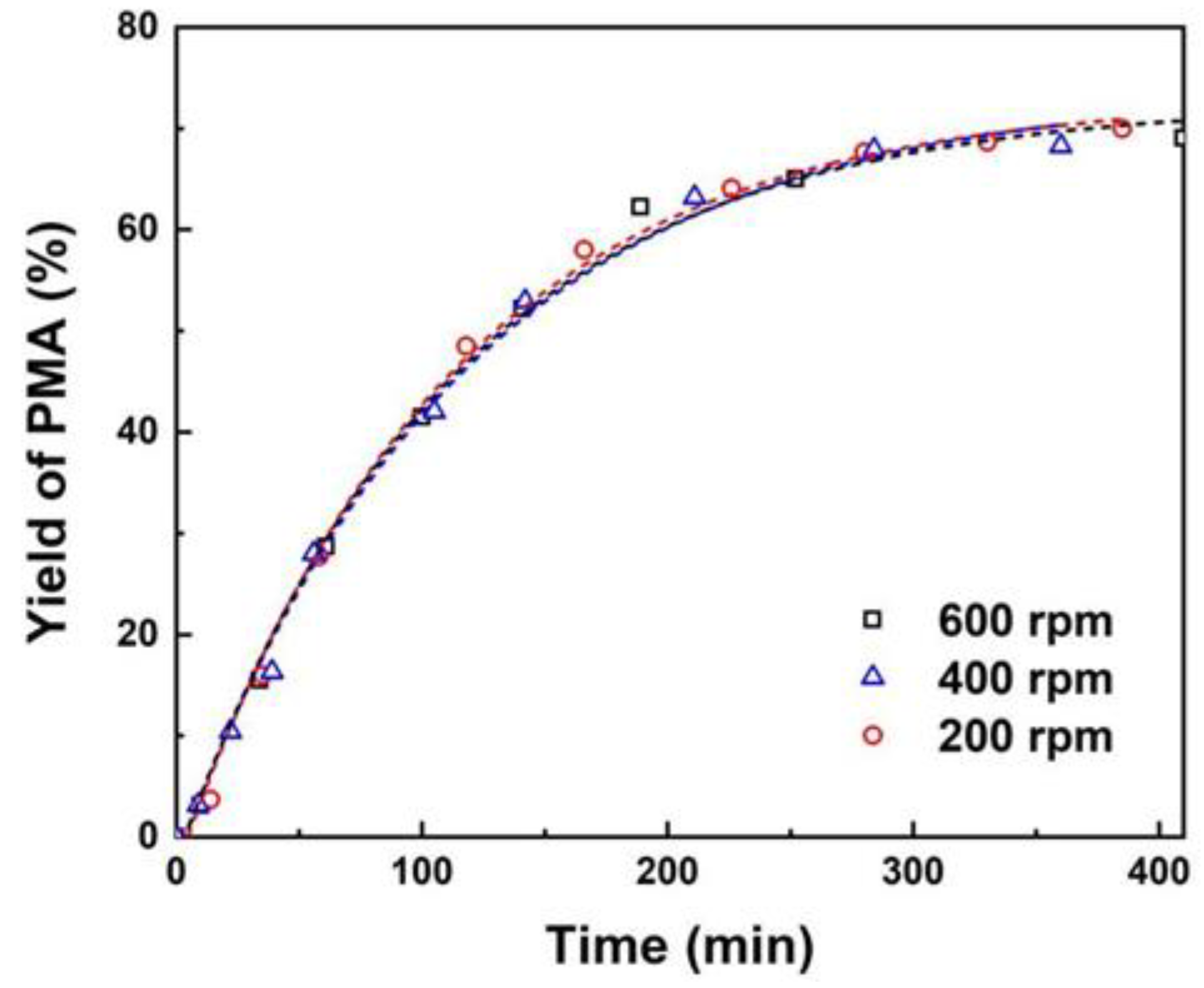 Preprints 117123 g001