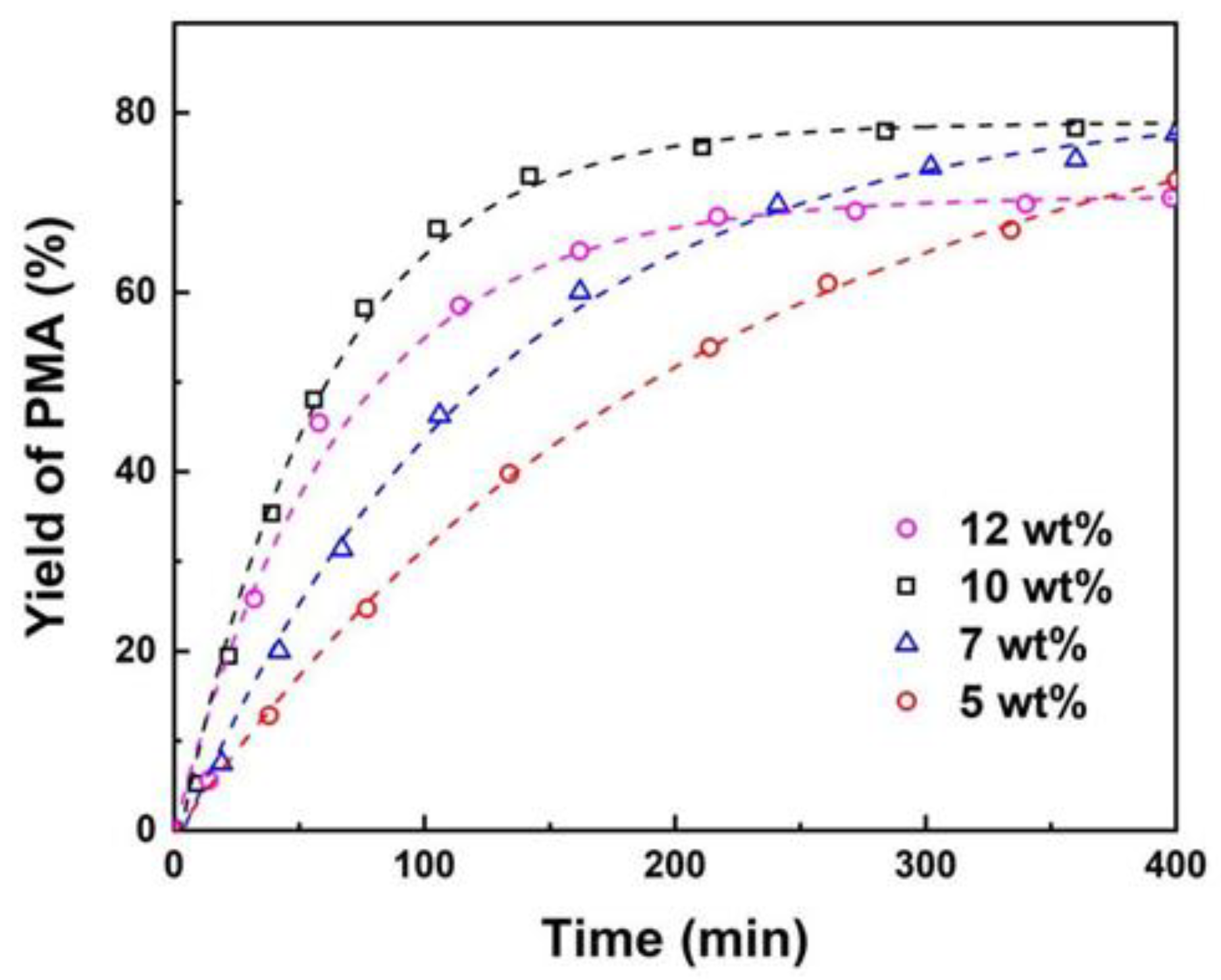 Preprints 117123 g002