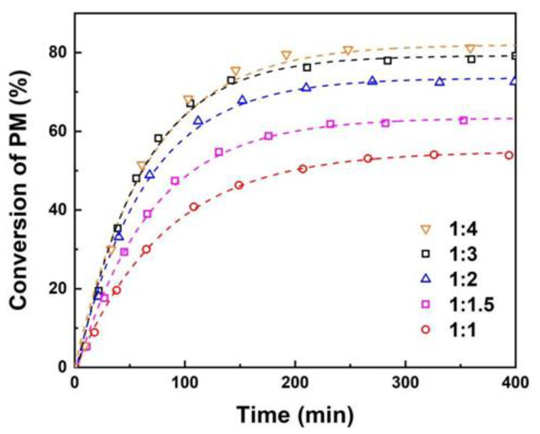 Preprints 117123 g003