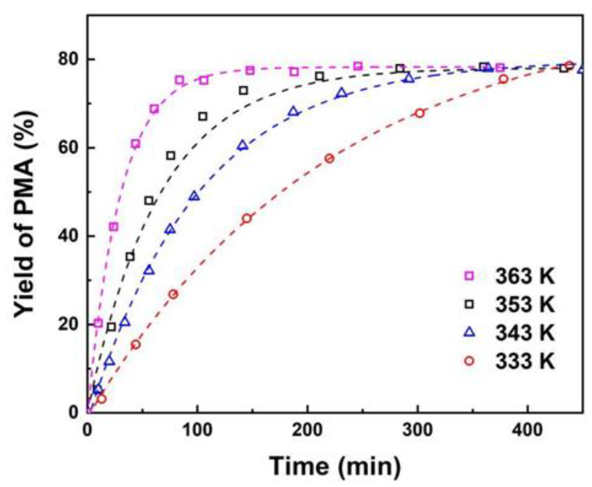 Preprints 117123 g004