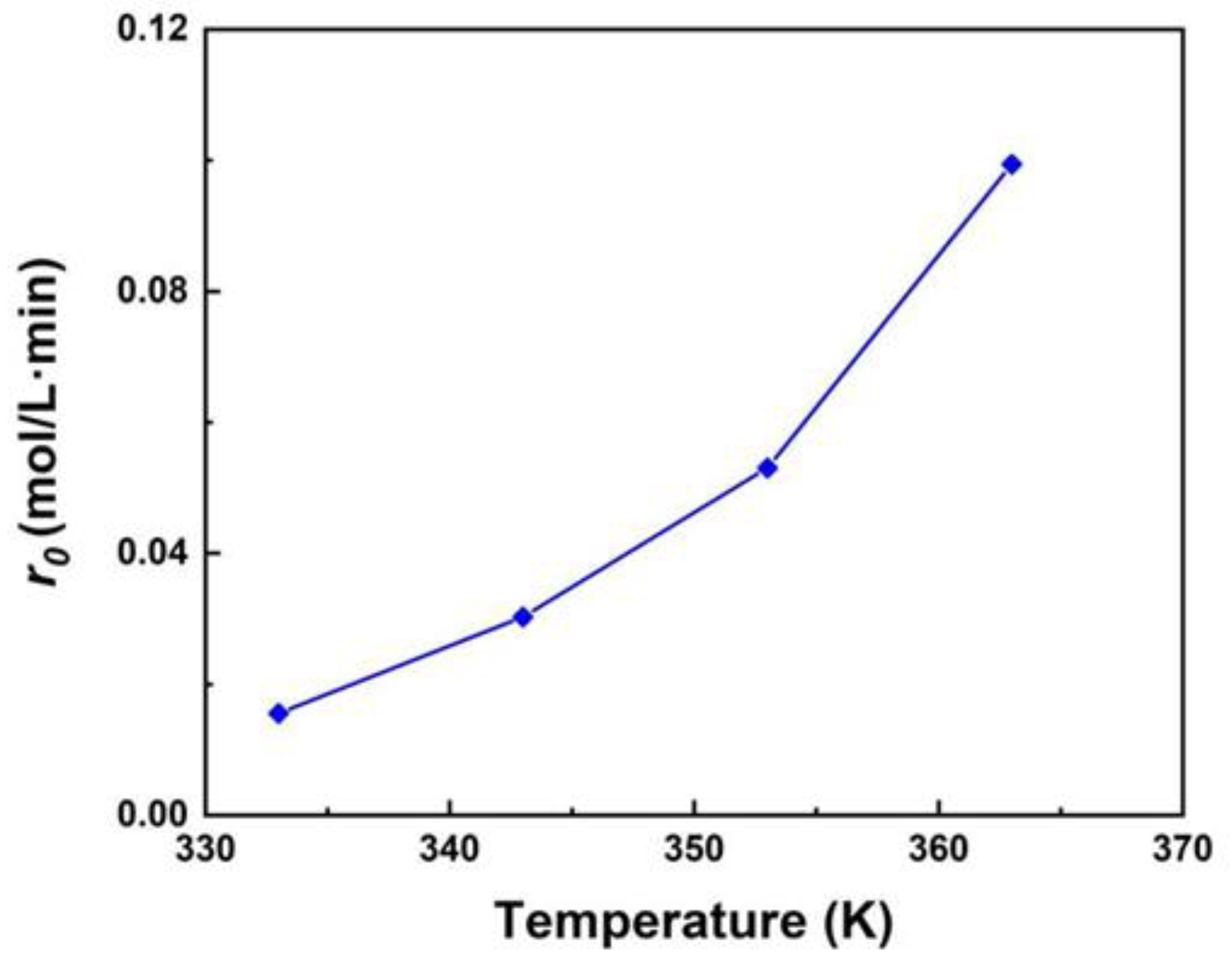 Preprints 117123 g005