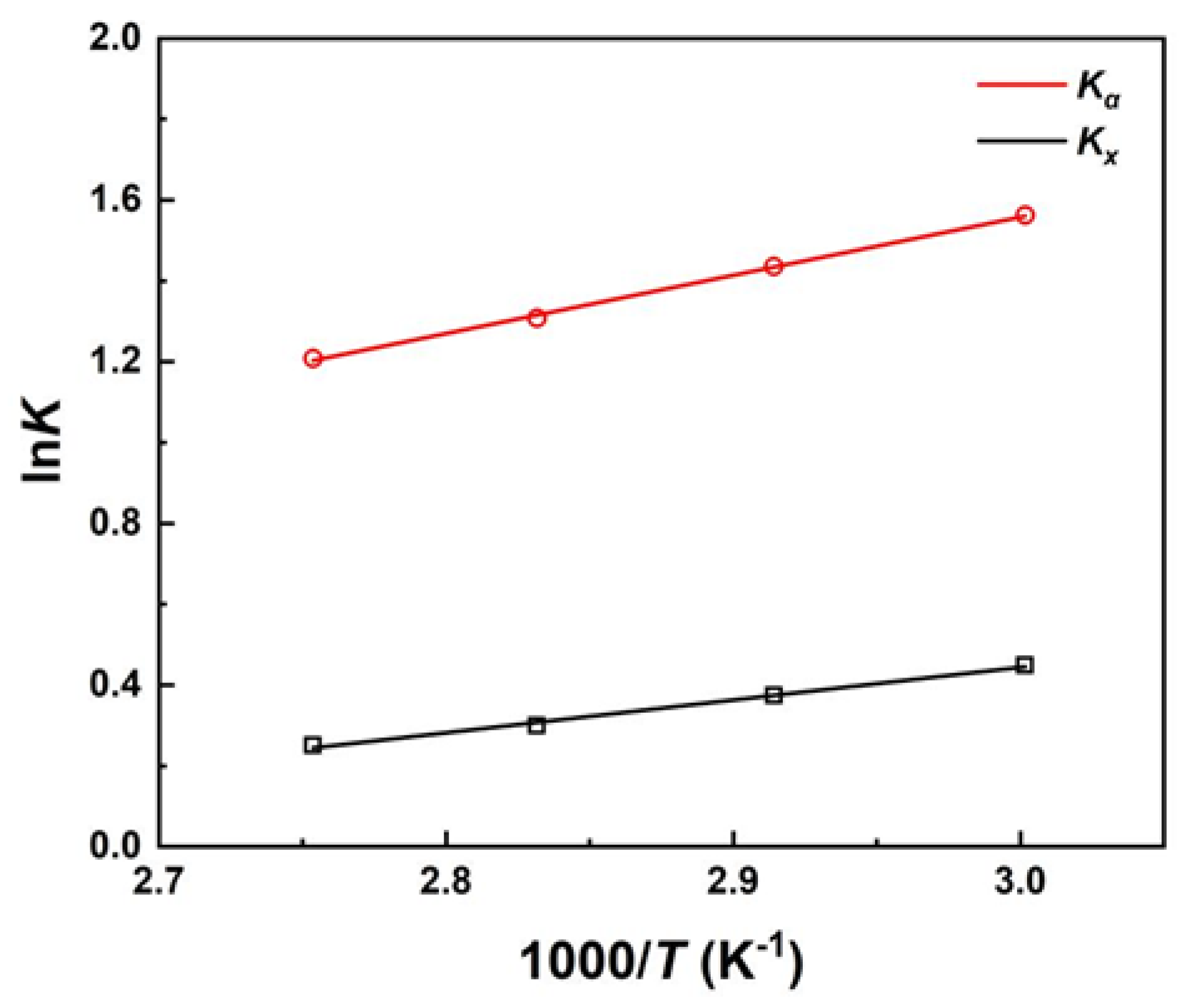 Preprints 117123 g006