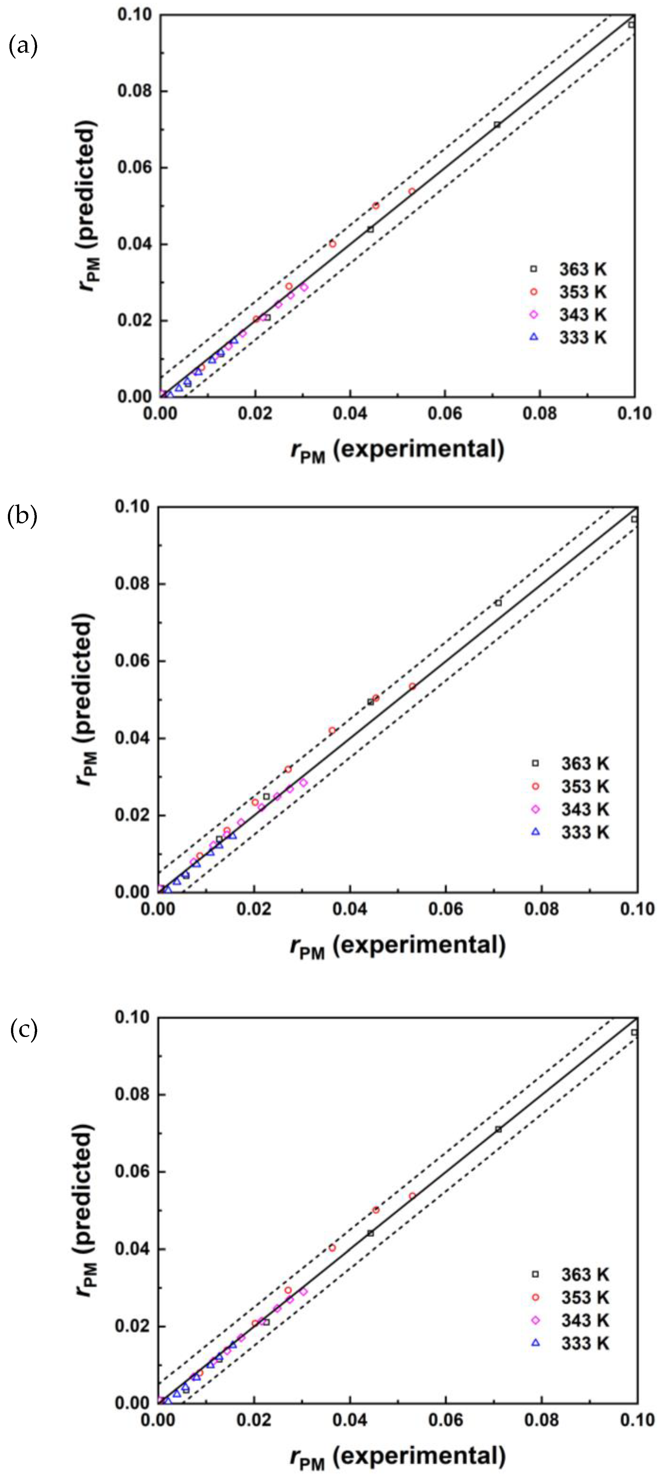 Preprints 117123 g007