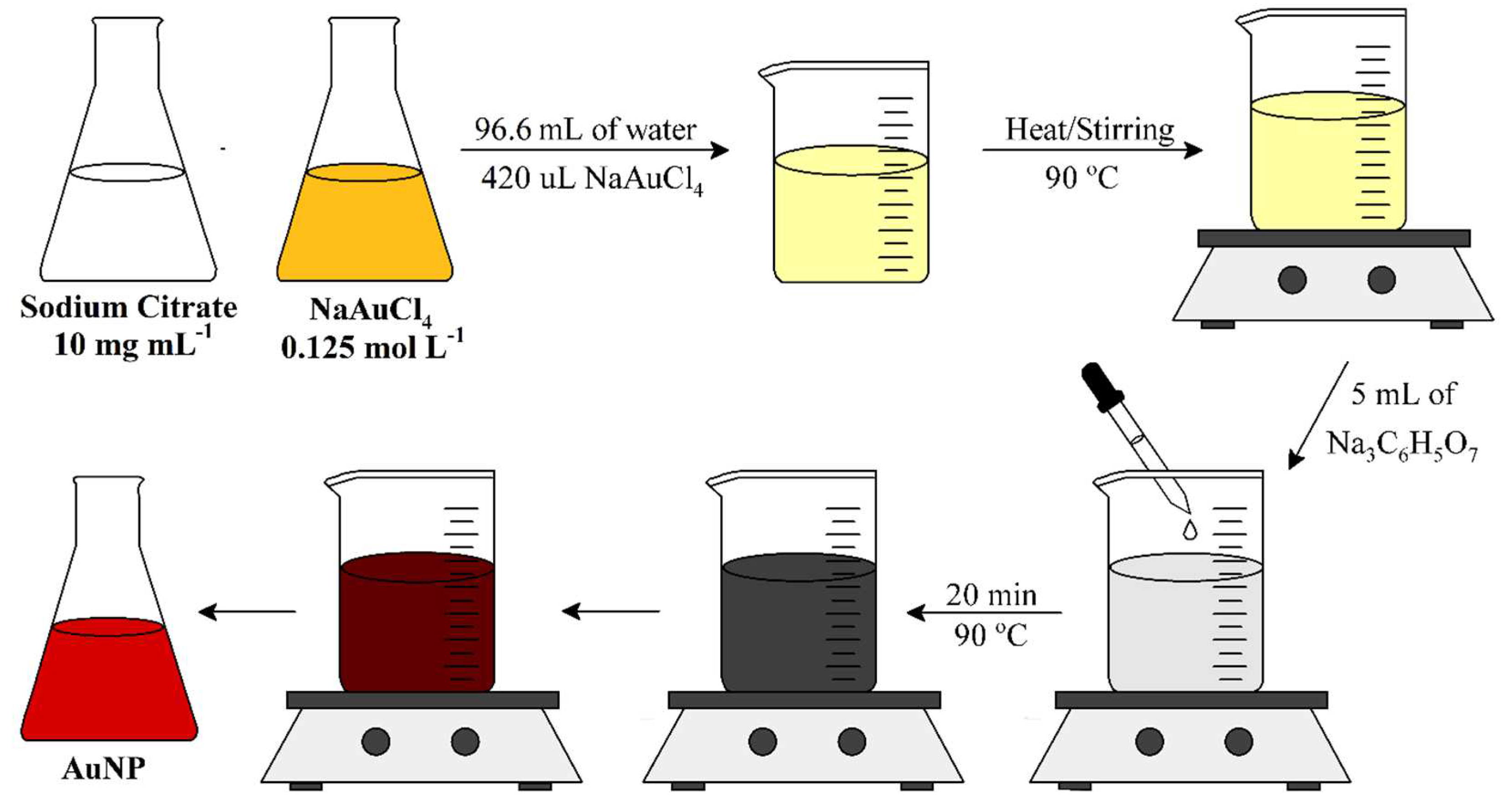 Preprints 74160 g001