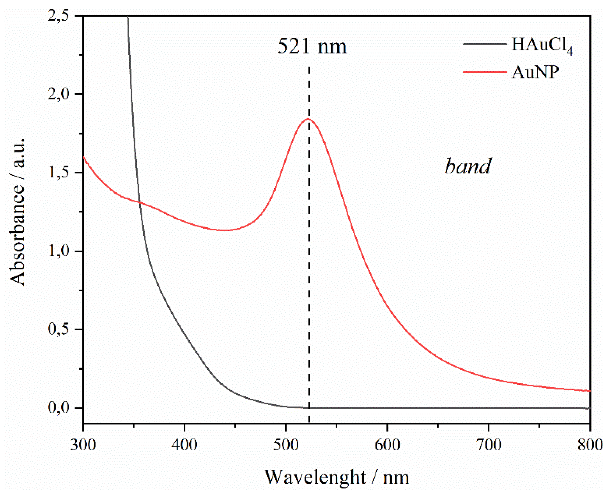 Preprints 74160 g007