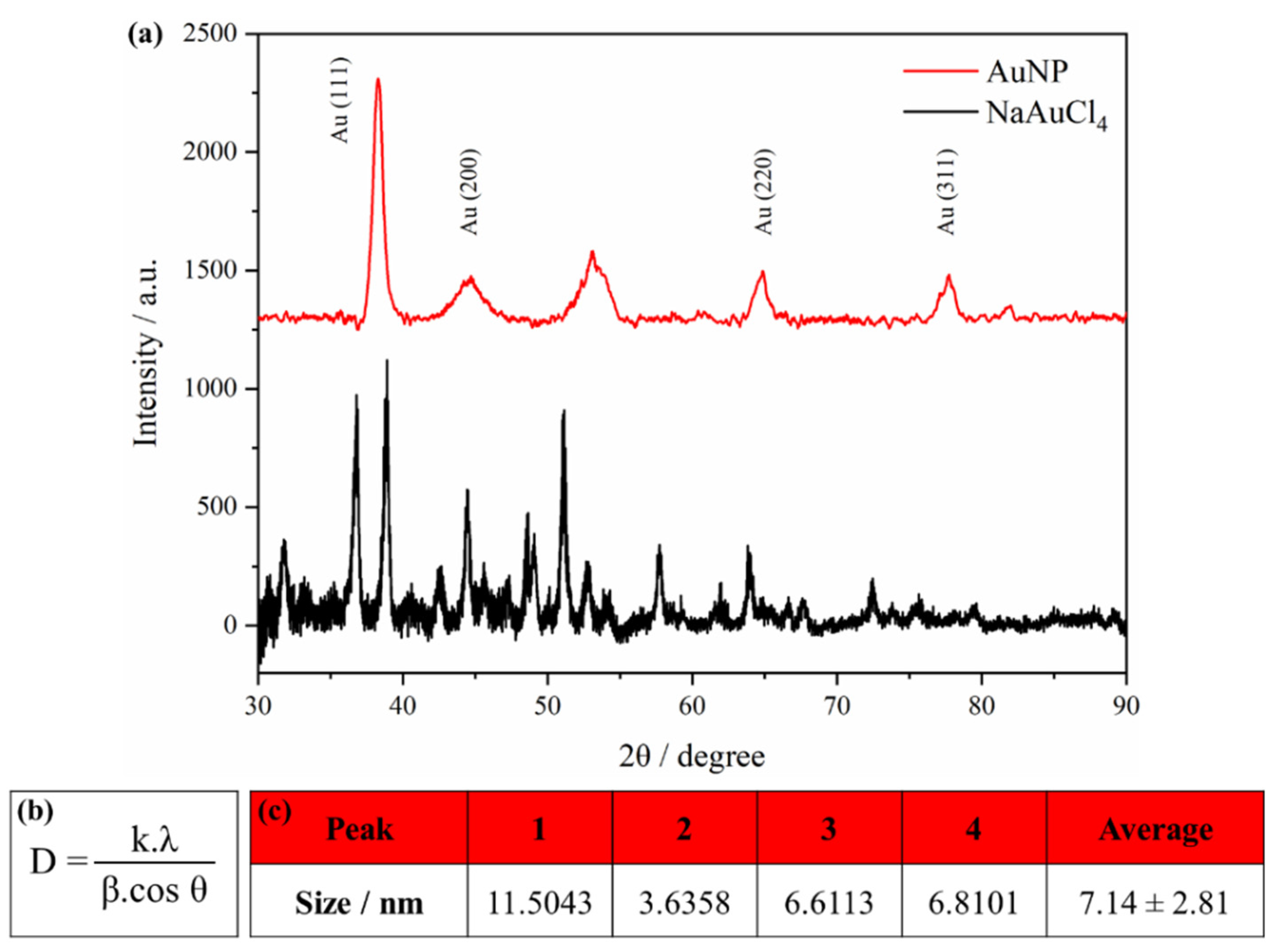 Preprints 74160 g011