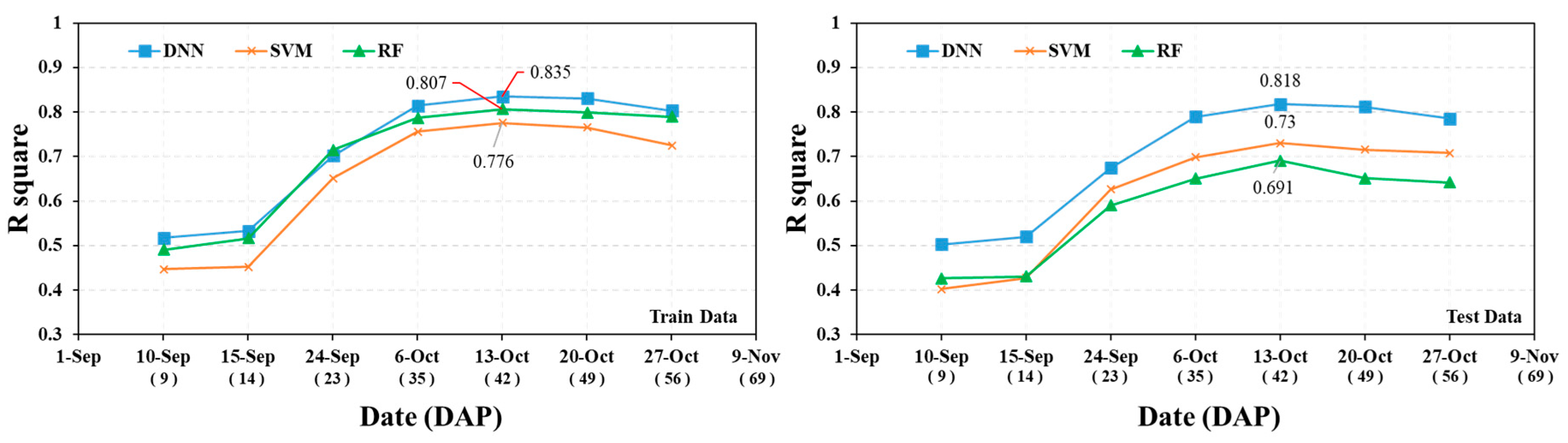 Preprints 112875 g010