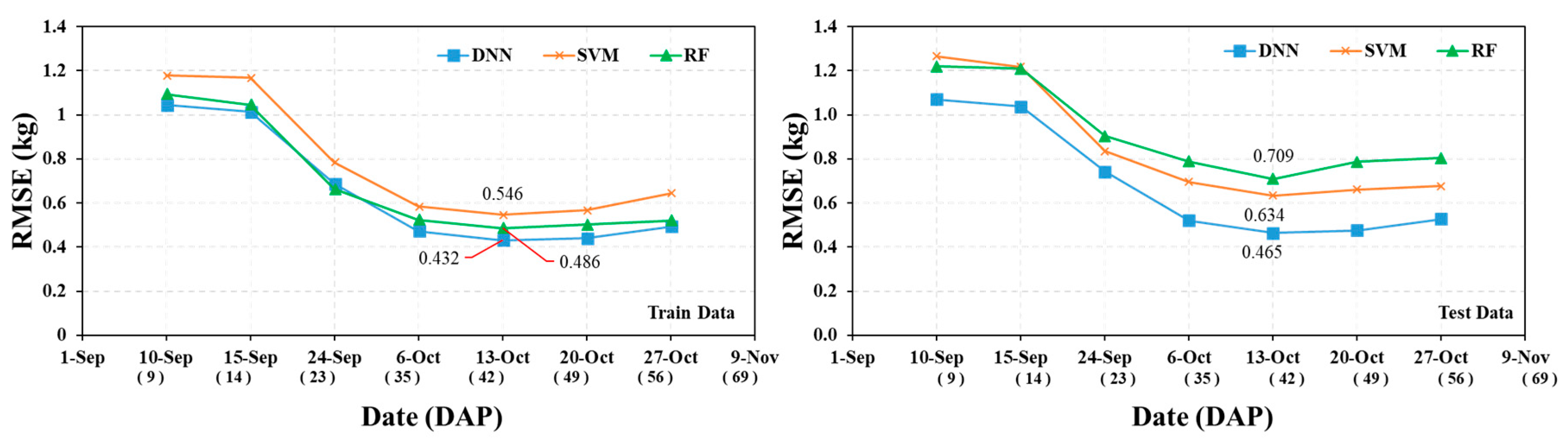 Preprints 112875 g011