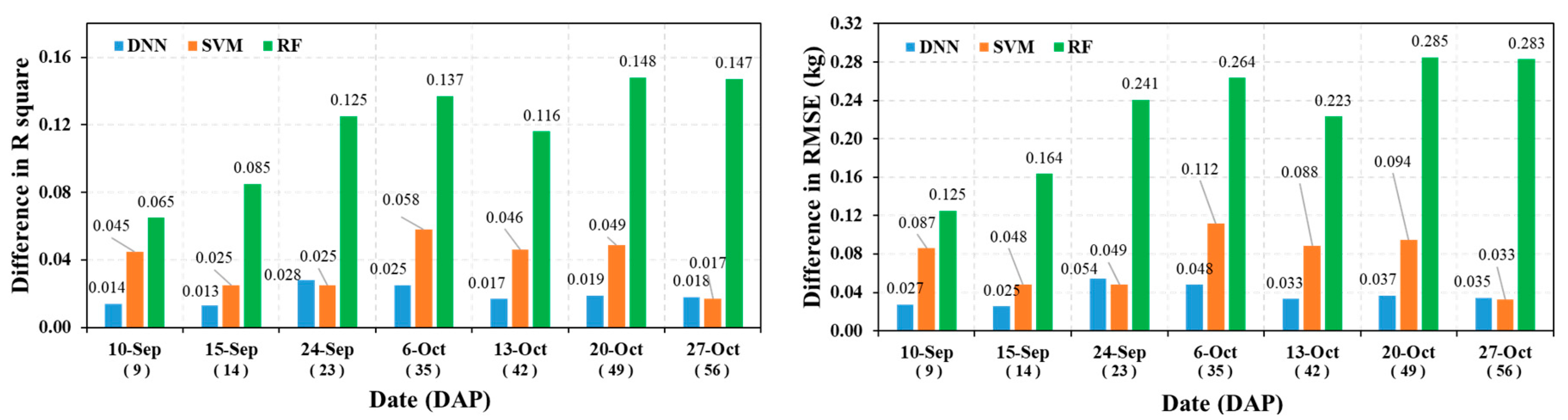 Preprints 112875 g012