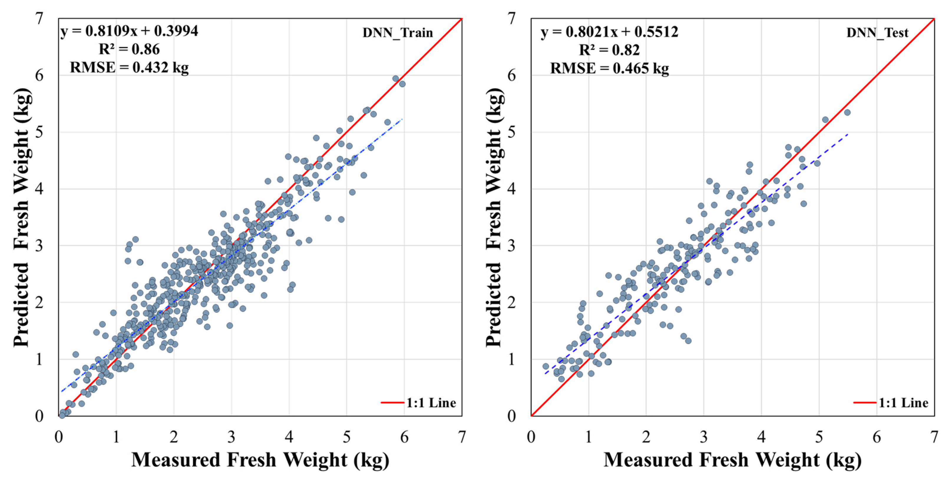 Preprints 112875 g013