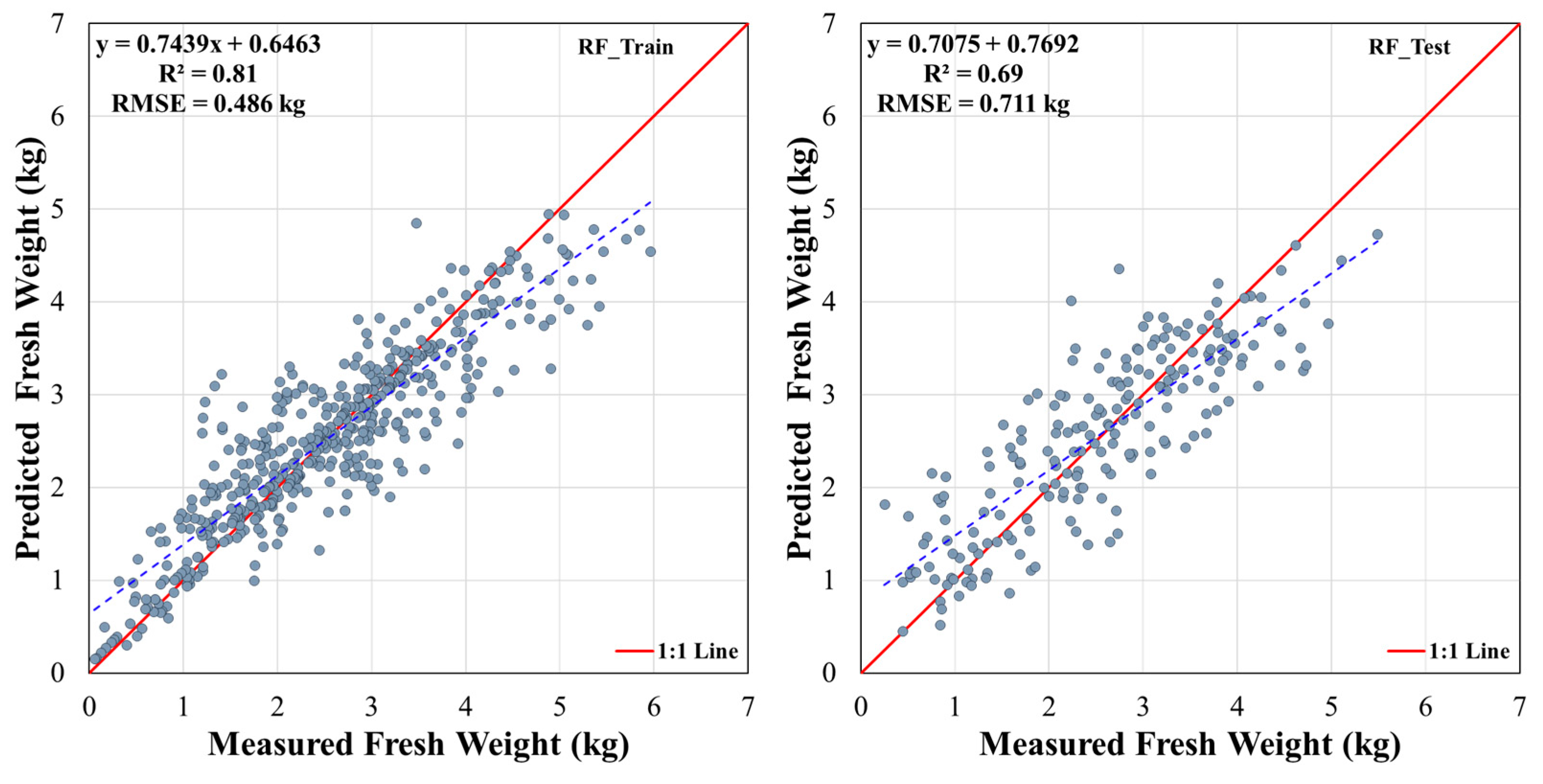 Preprints 112875 g015