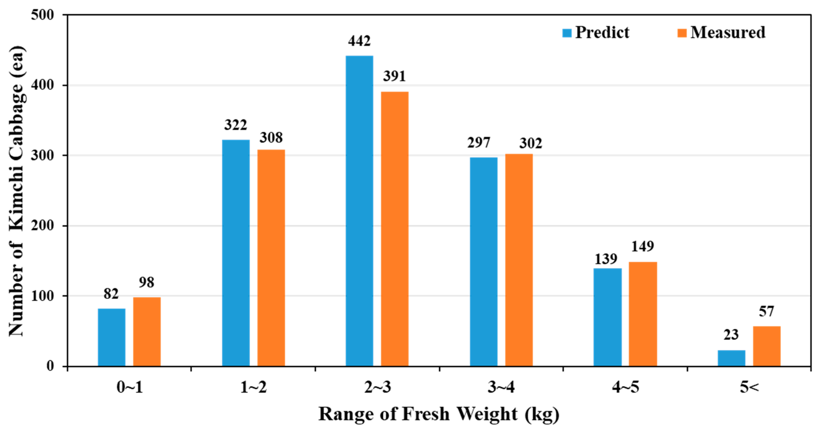 Preprints 112875 g017