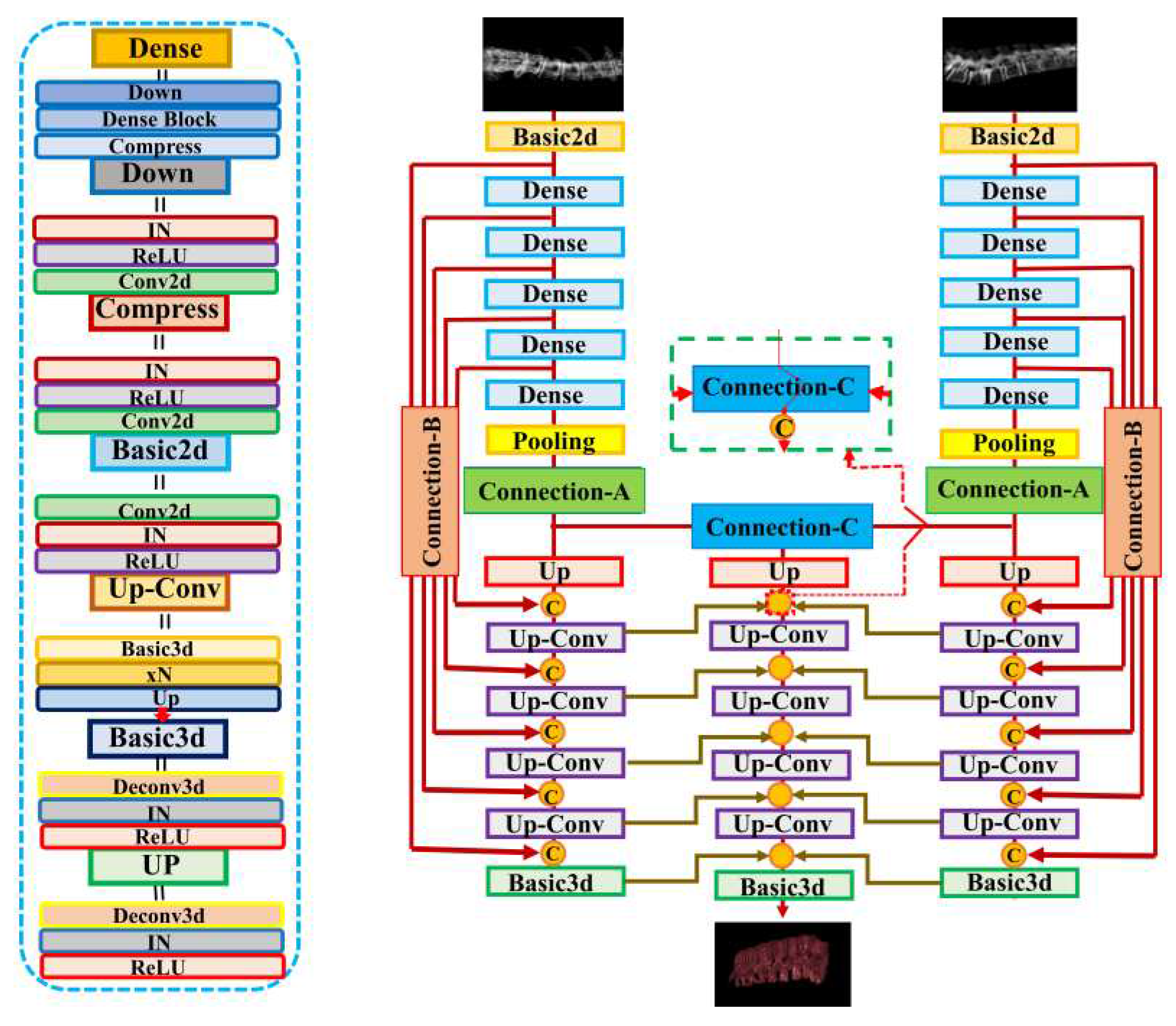 Preprints 87948 g002