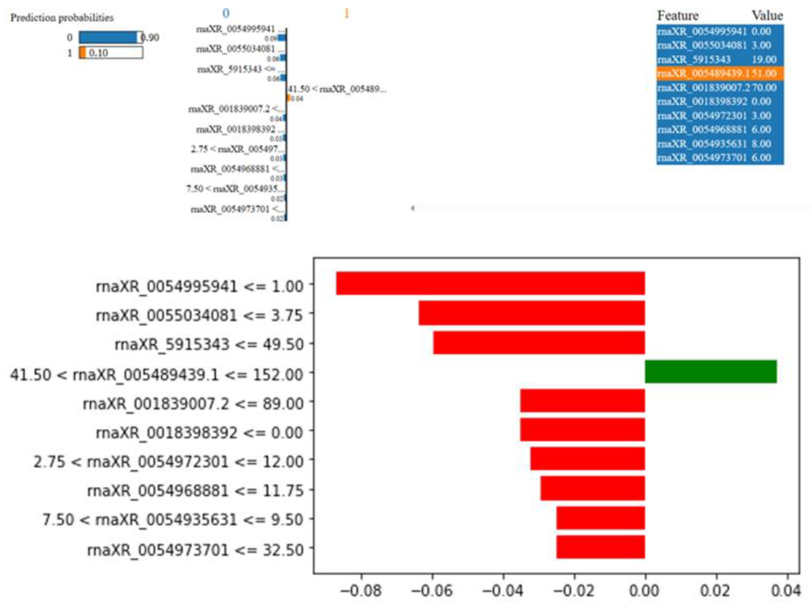 Preprints 78681 g010