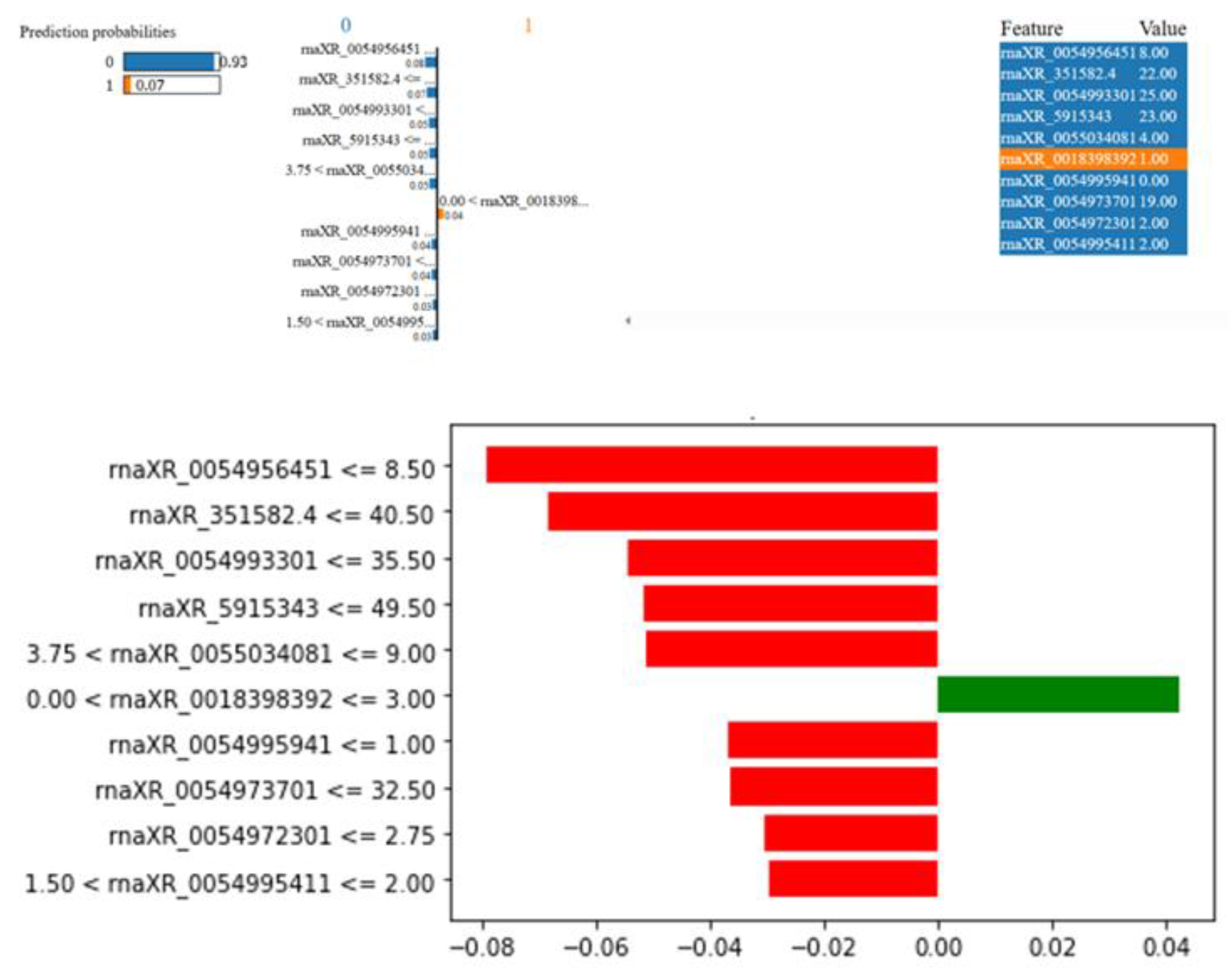 Preprints 78681 g011