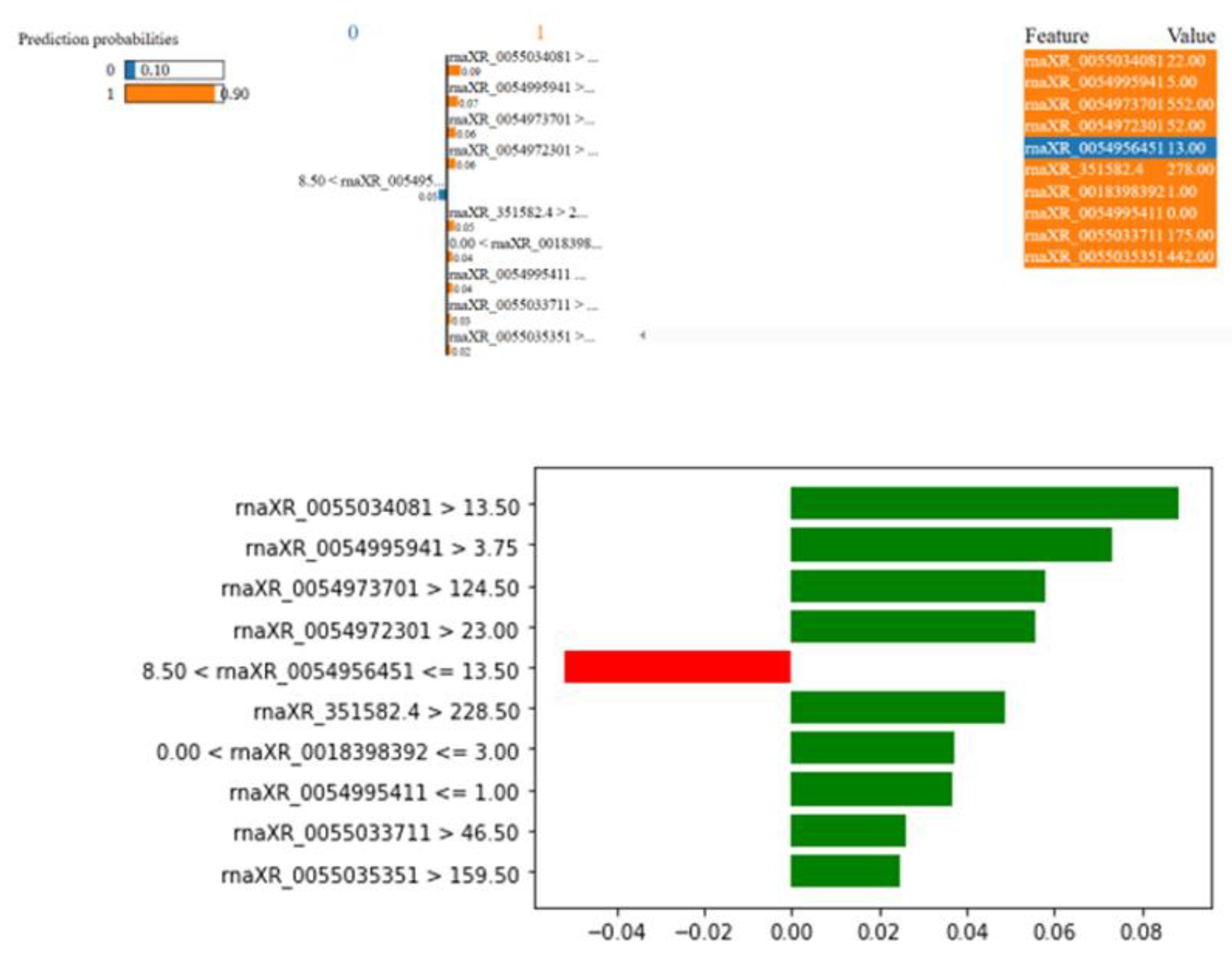 Preprints 78681 g012