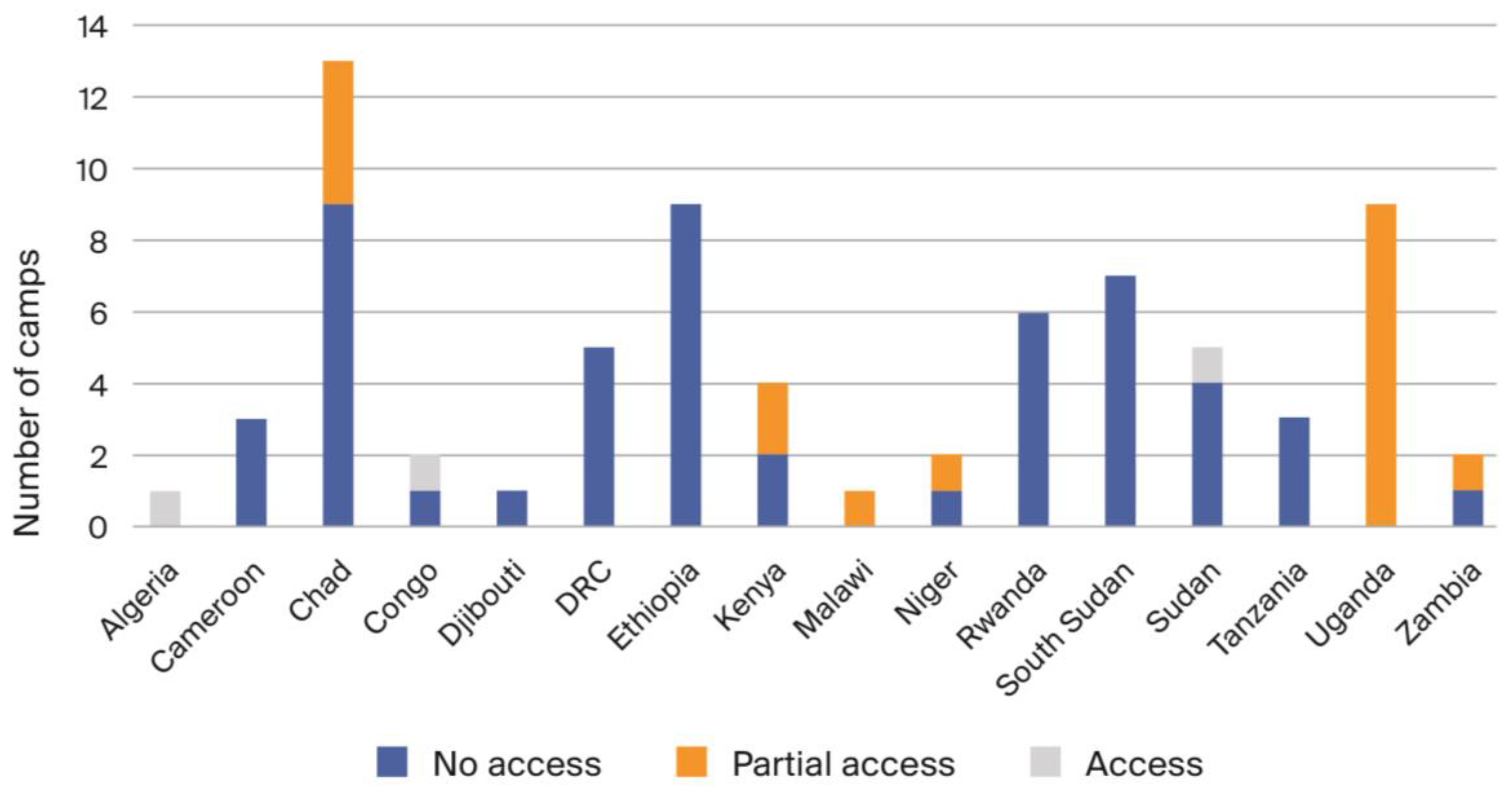 Preprints 106005 g014