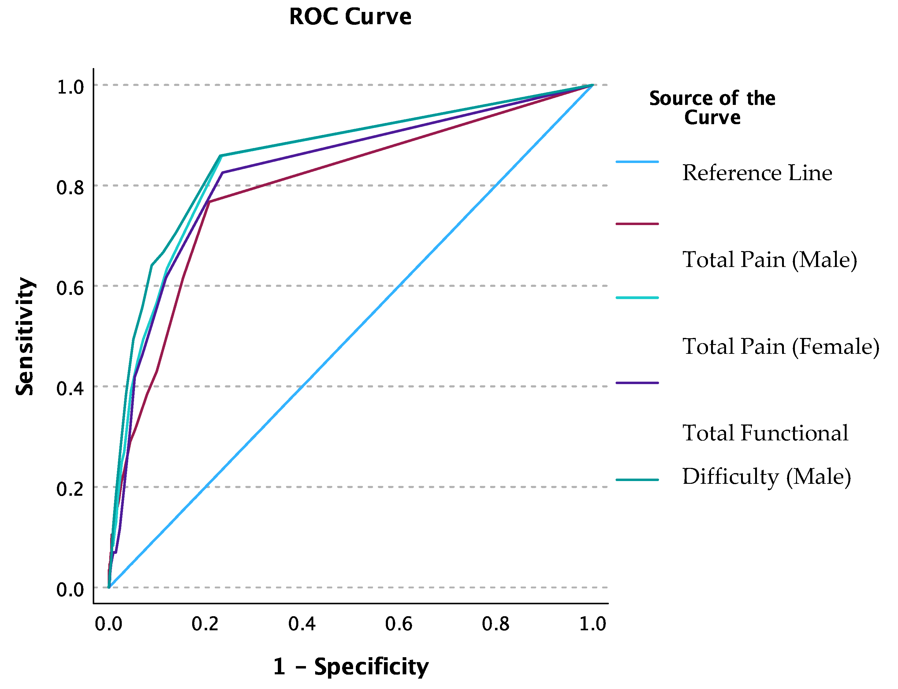 Preprints 102004 g001