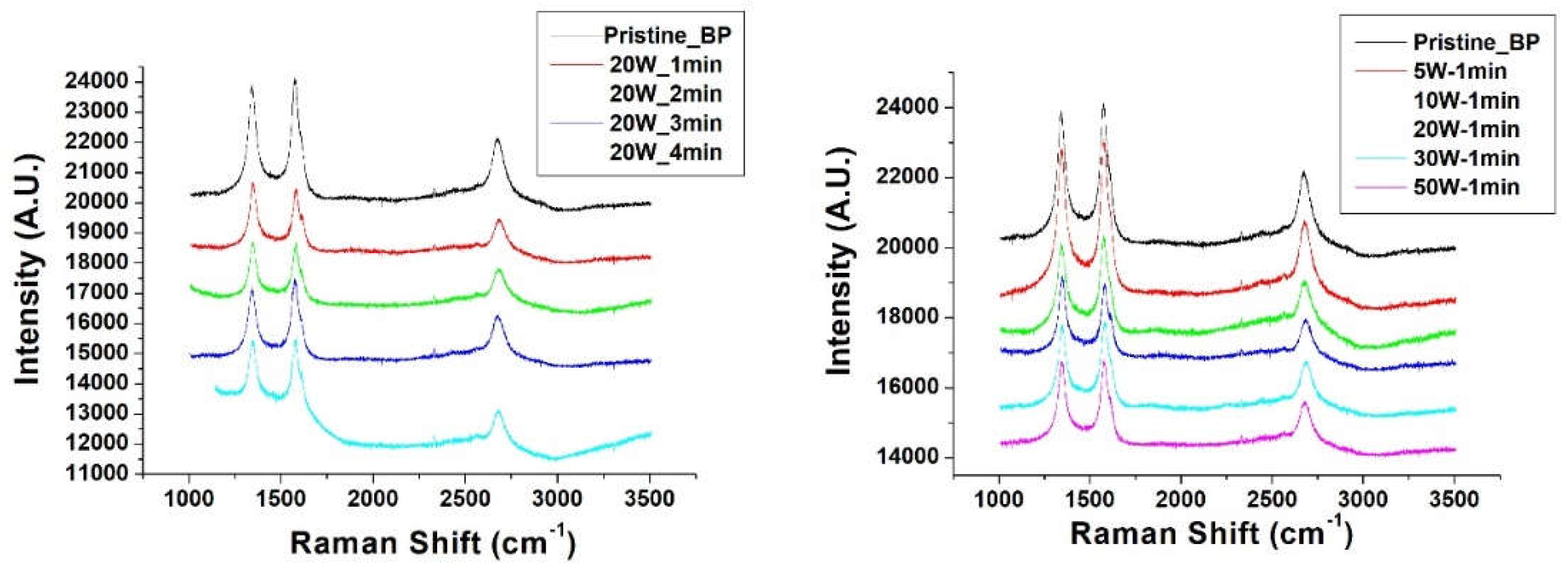 Preprints 109107 g005