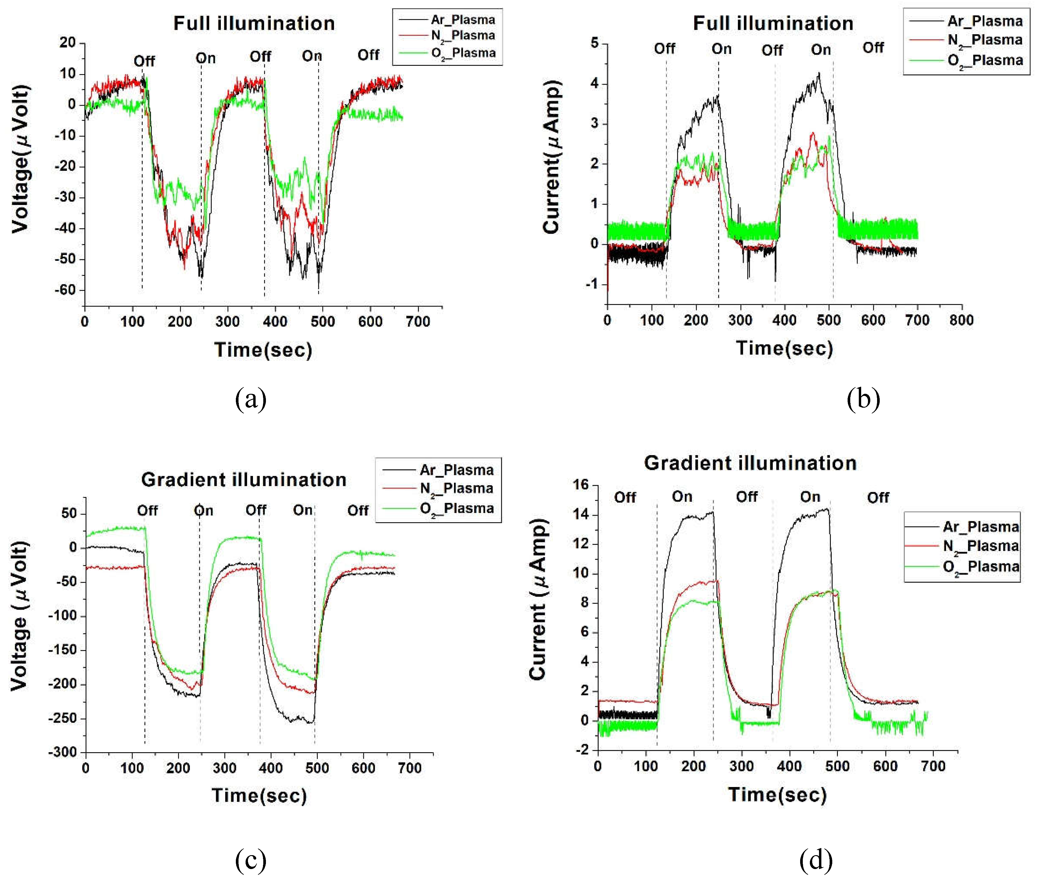 Preprints 109107 g006a