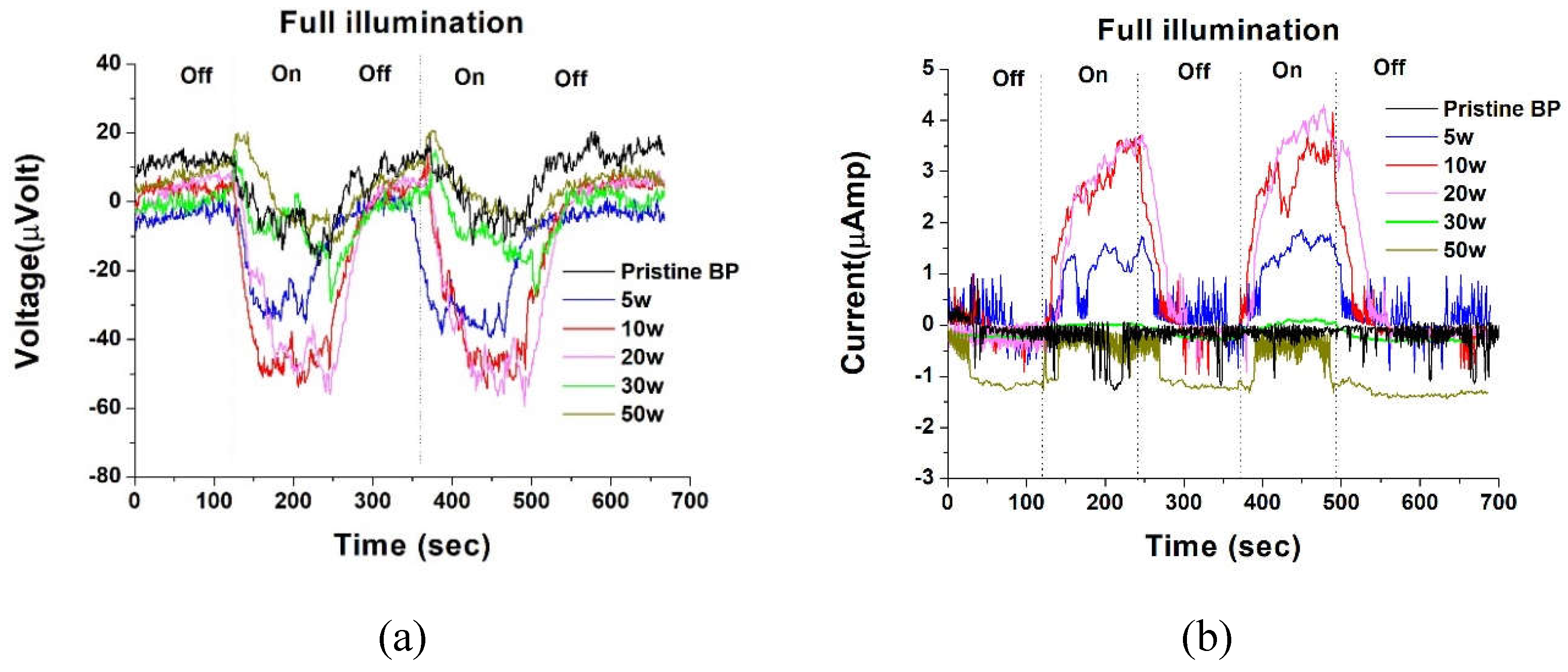 Preprints 109107 g007a