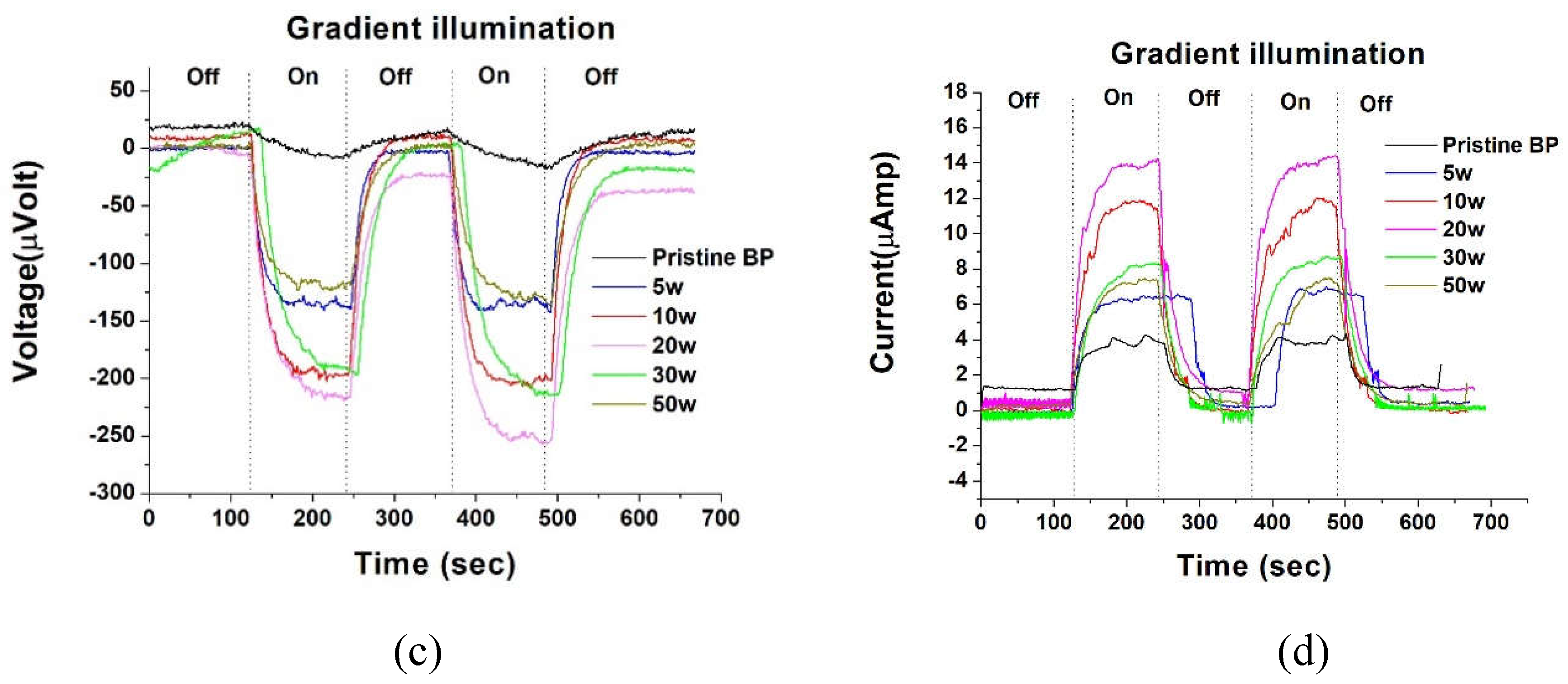 Preprints 109107 g007b