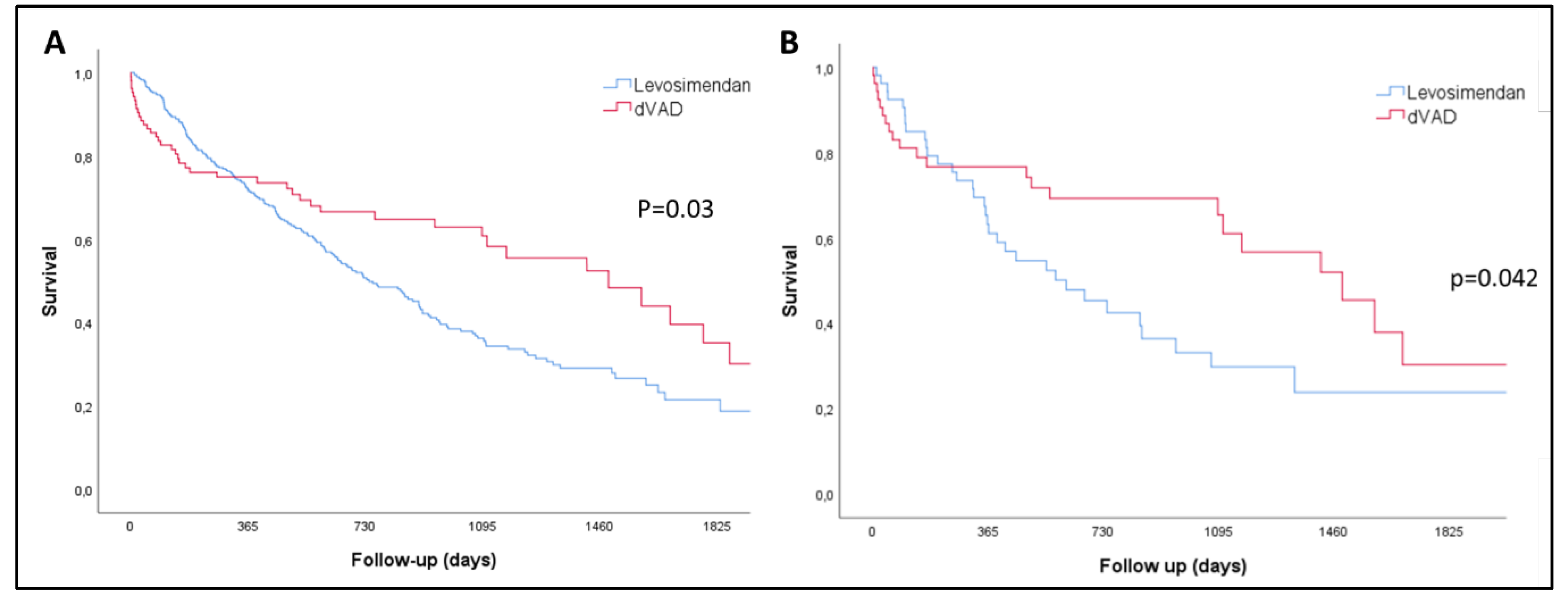 Preprints 111590 g002