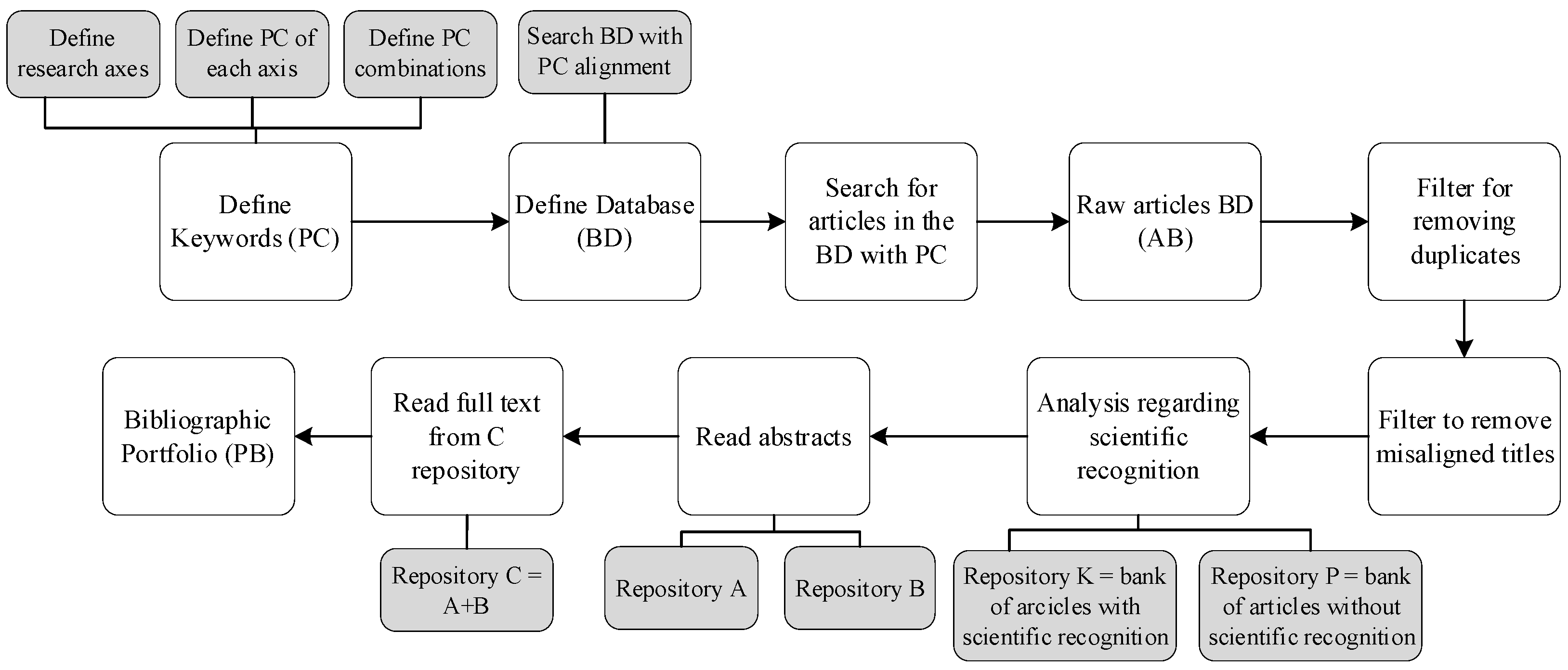 Preprints 111608 g001