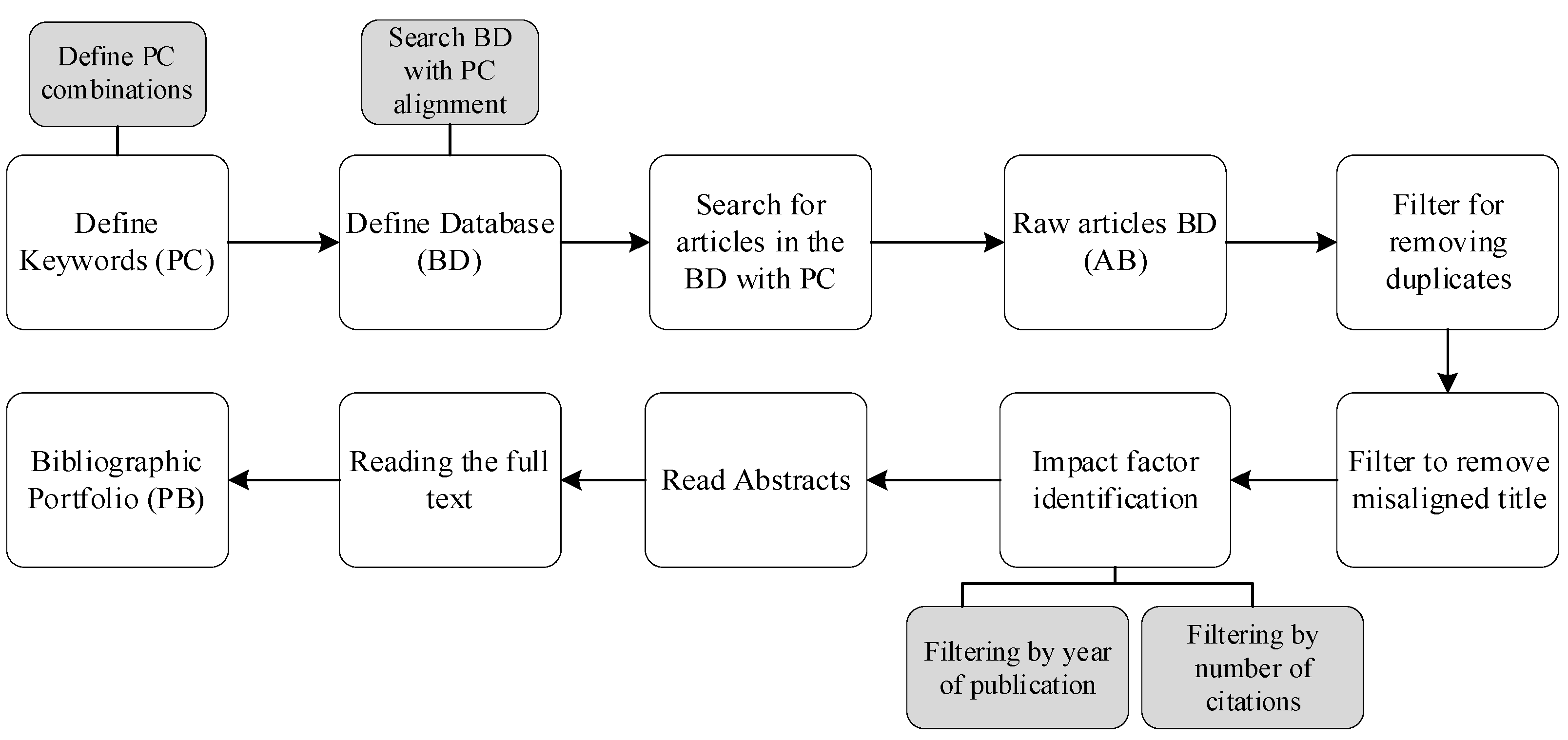 Preprints 111608 g002