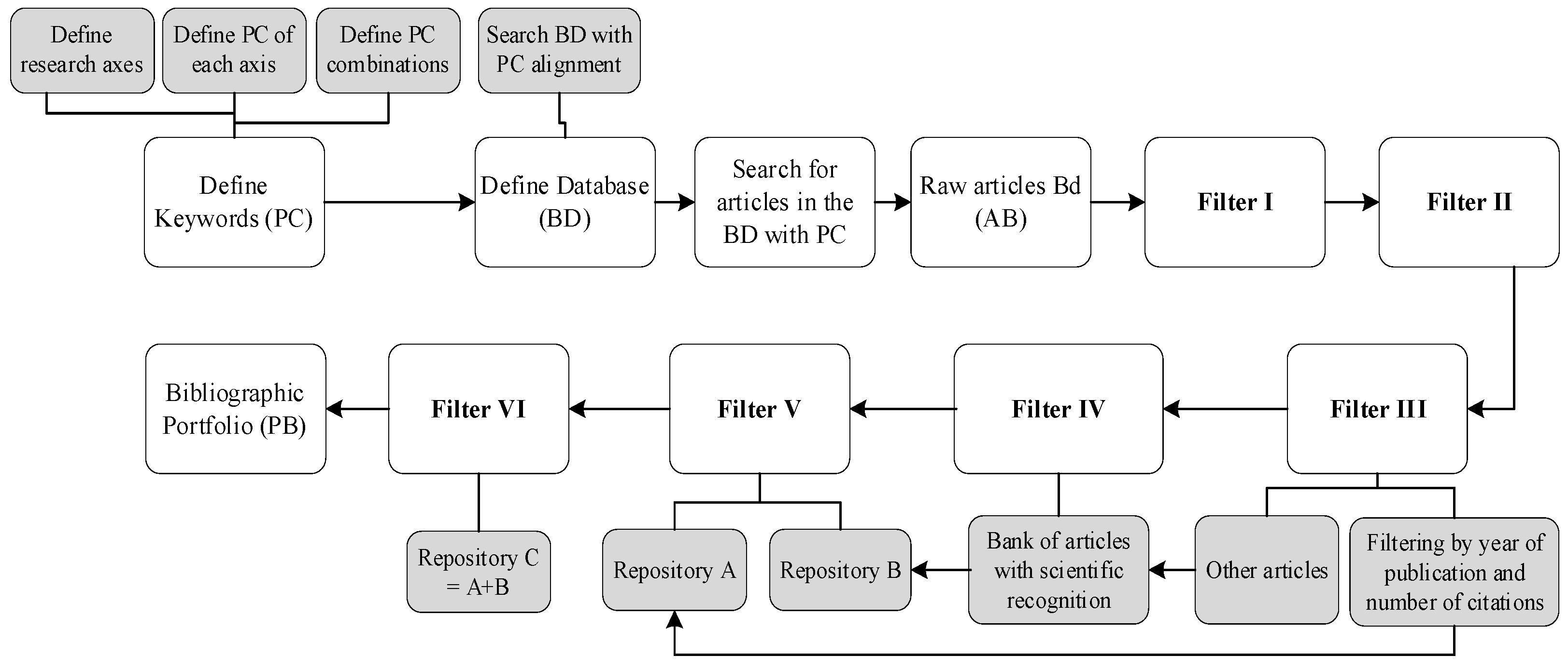 Preprints 111608 g003