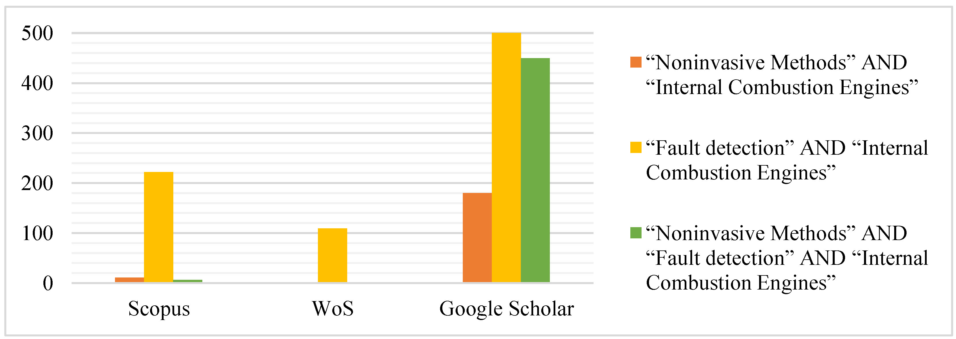 Preprints 111608 g004