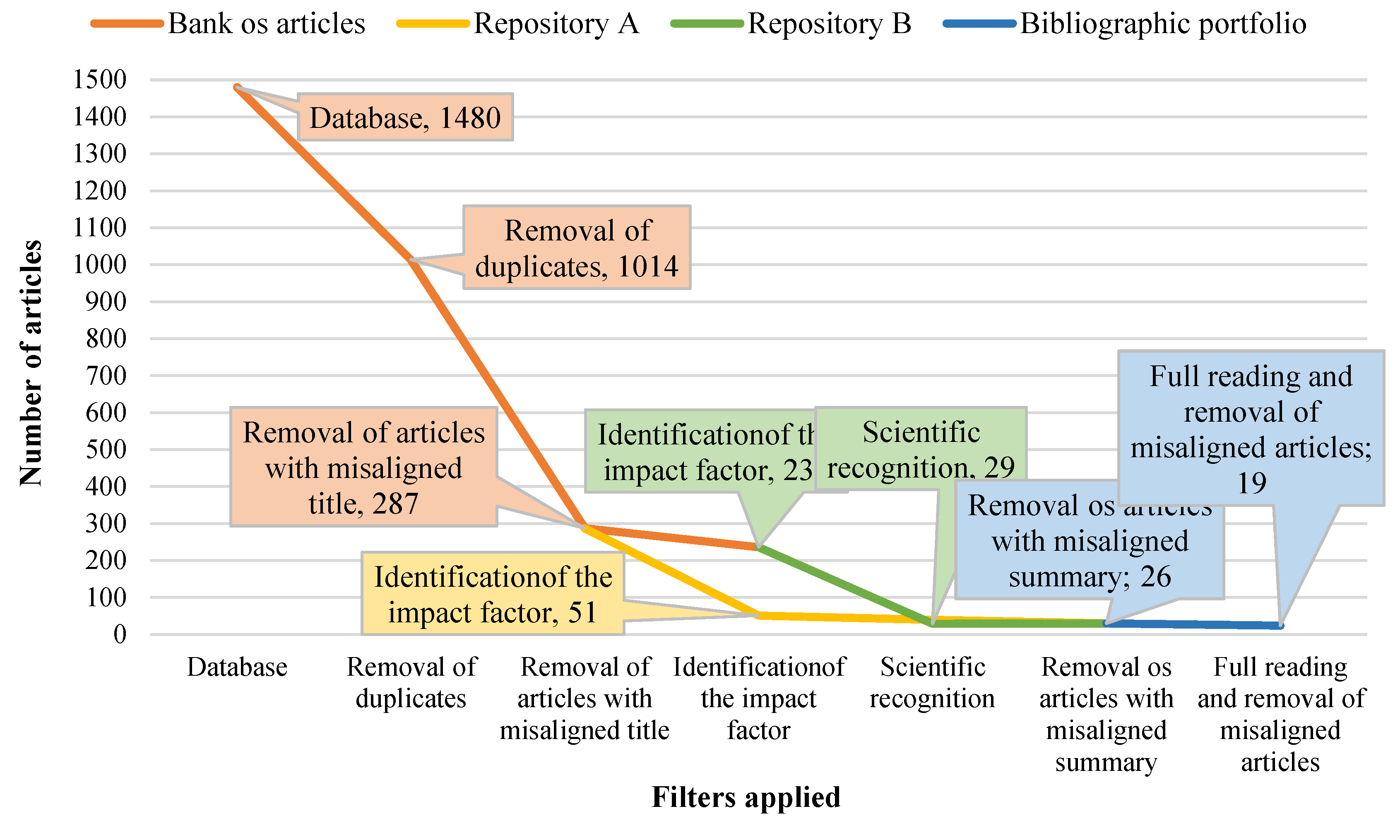 Preprints 111608 g005