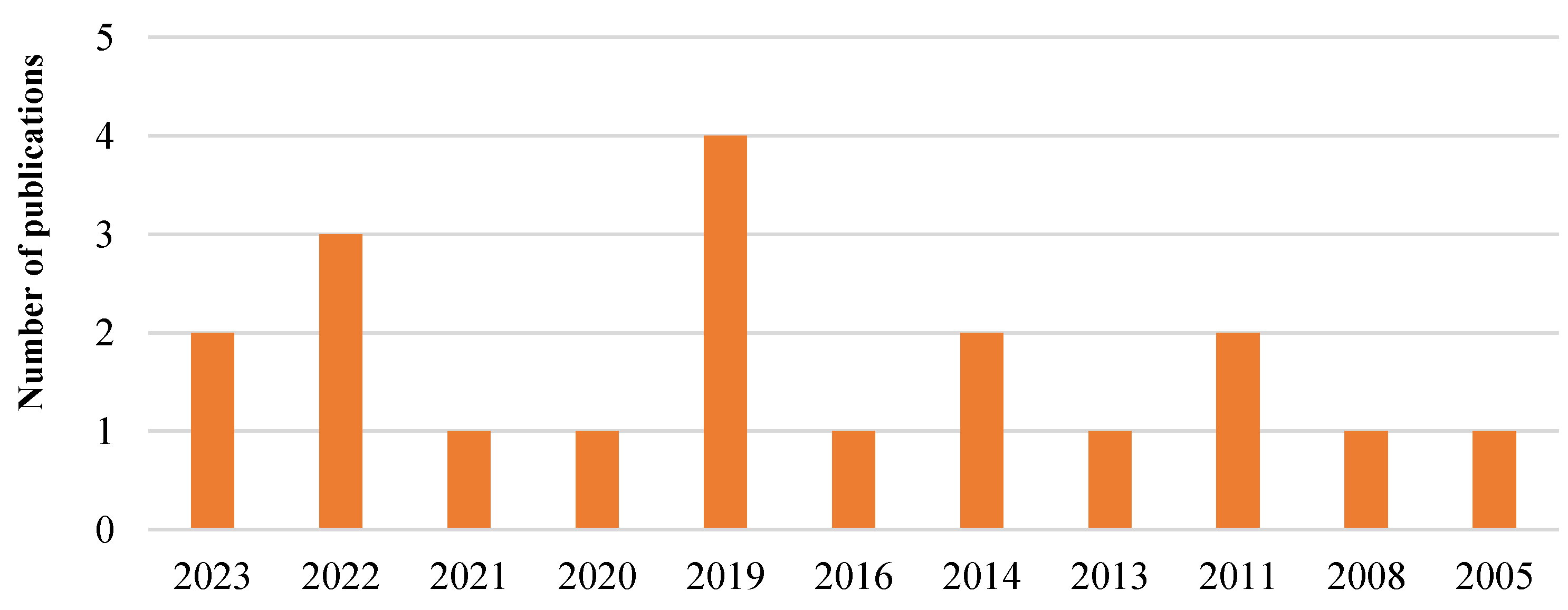 Preprints 111608 g006