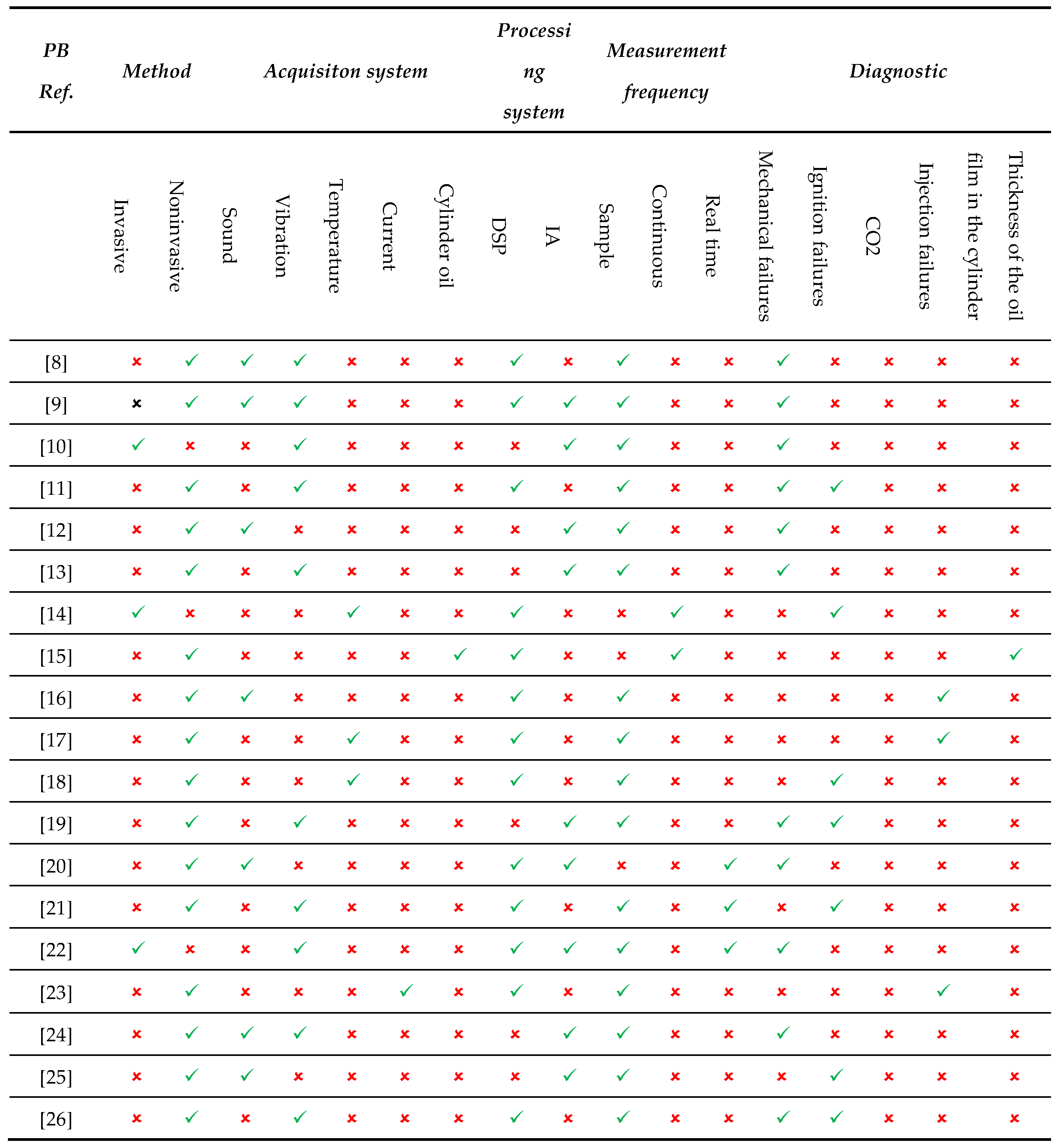 Preprints 111608 i001