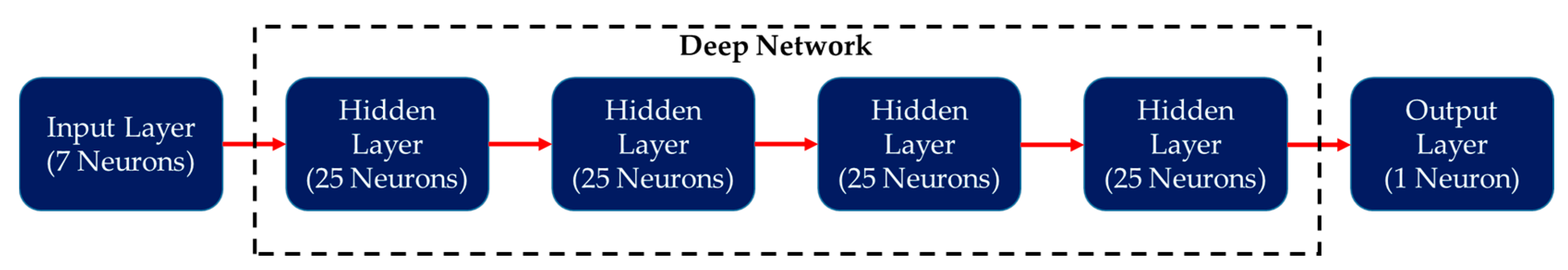 Preprints 79824 g006