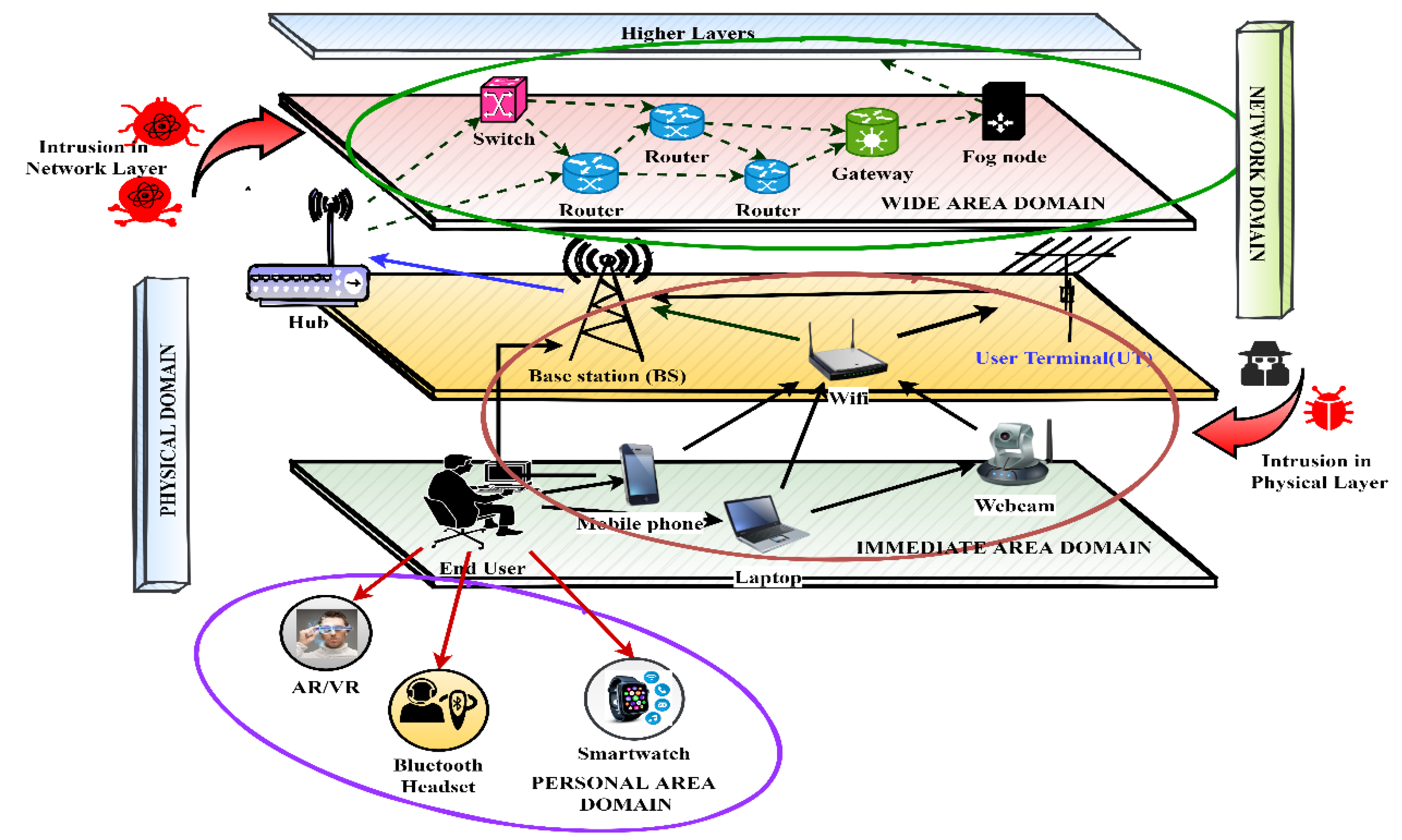 Preprints 106528 g003