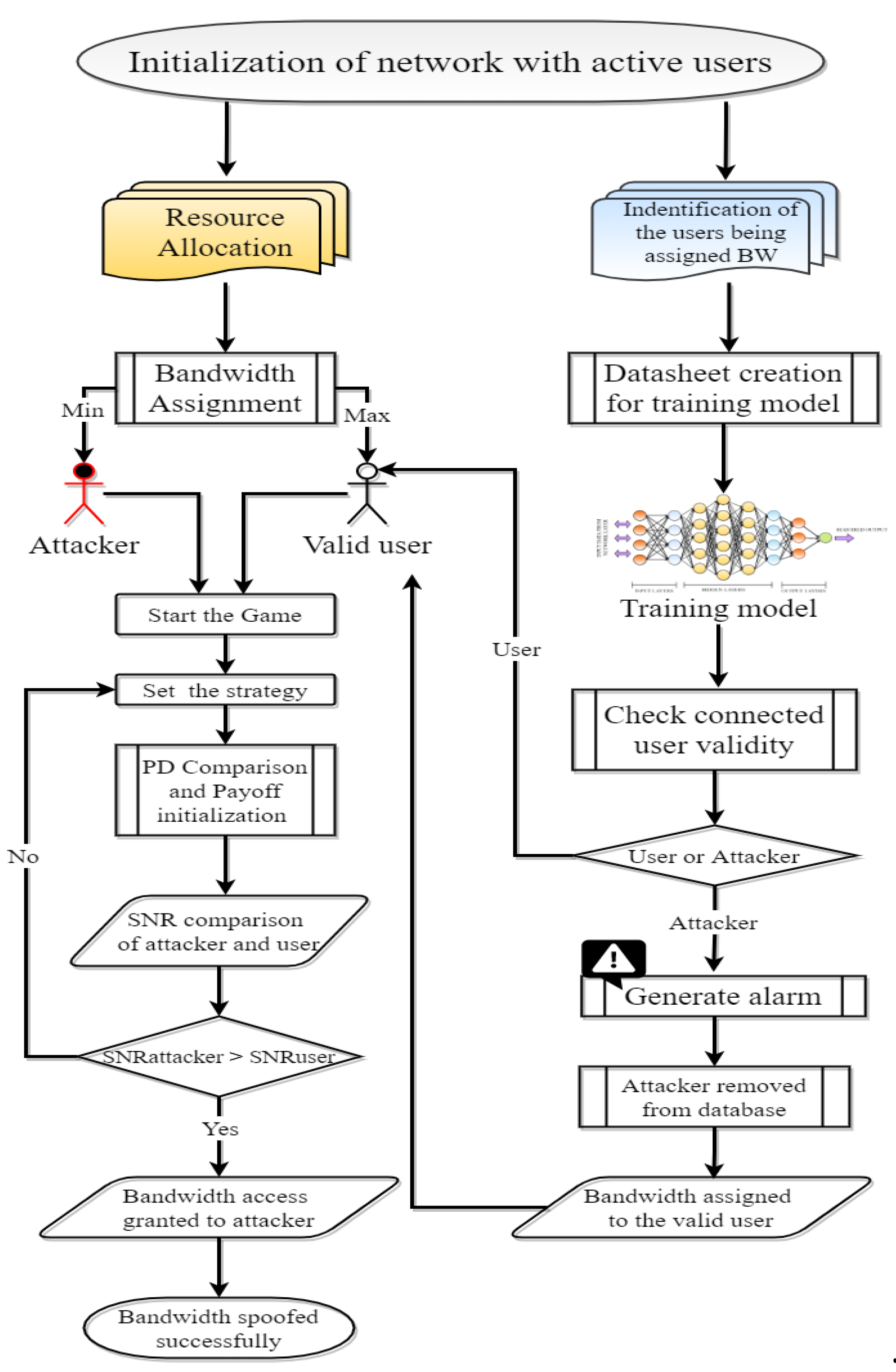 Preprints 106528 g004