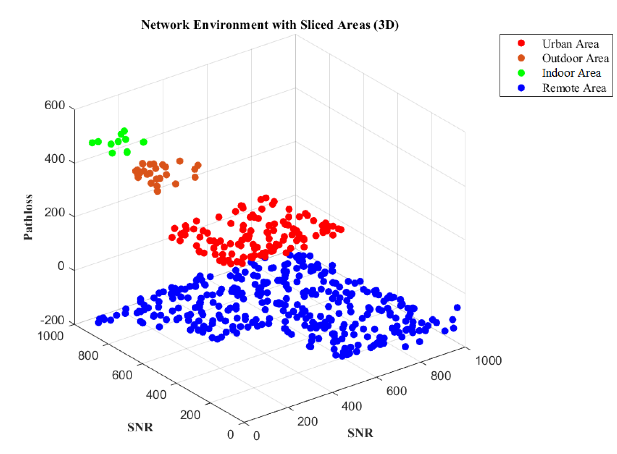 Preprints 106528 g005