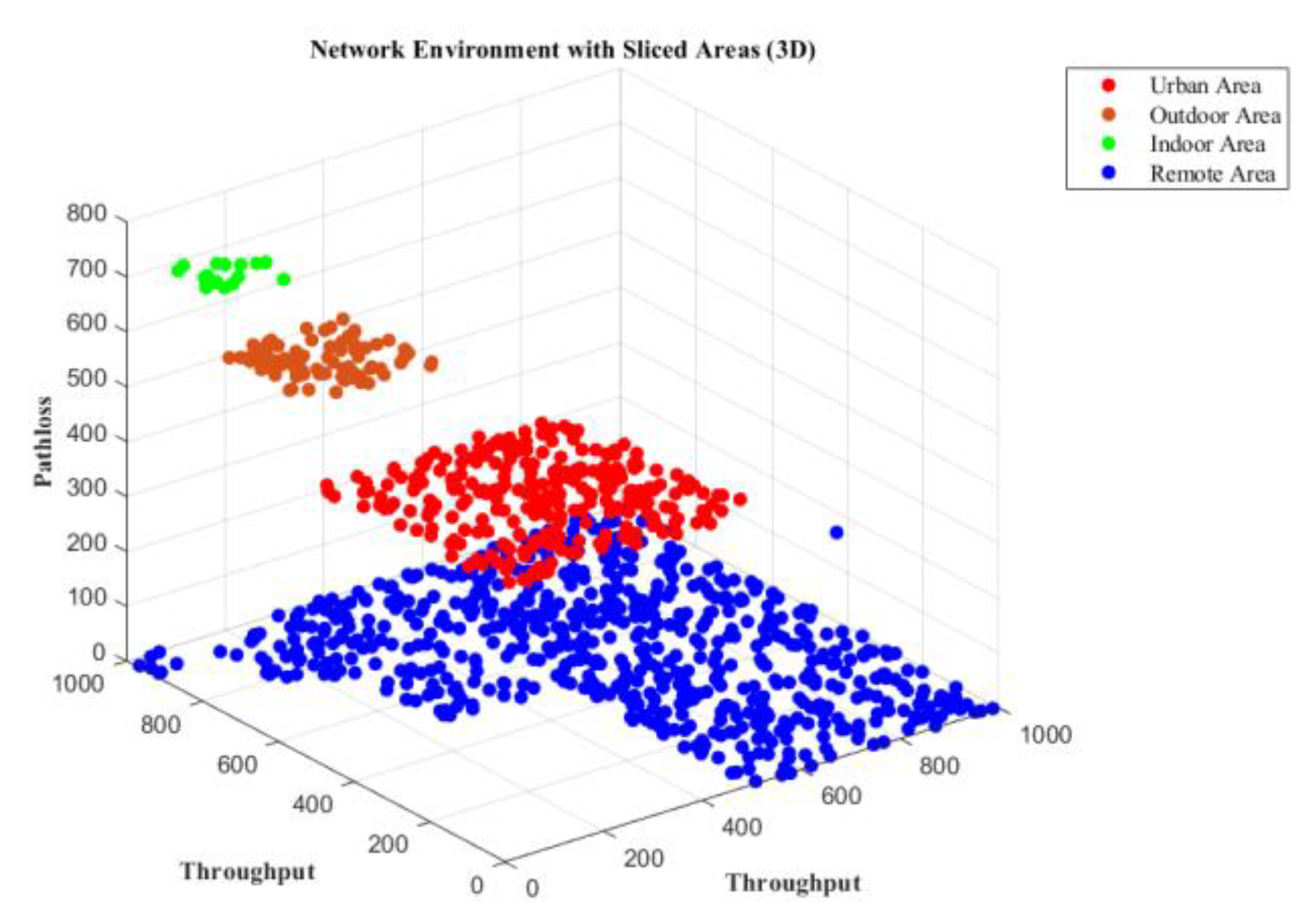 Preprints 106528 g007