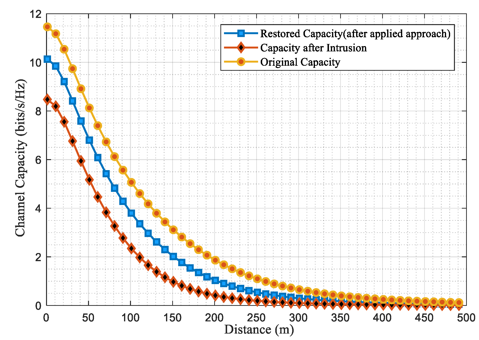 Preprints 106528 g008