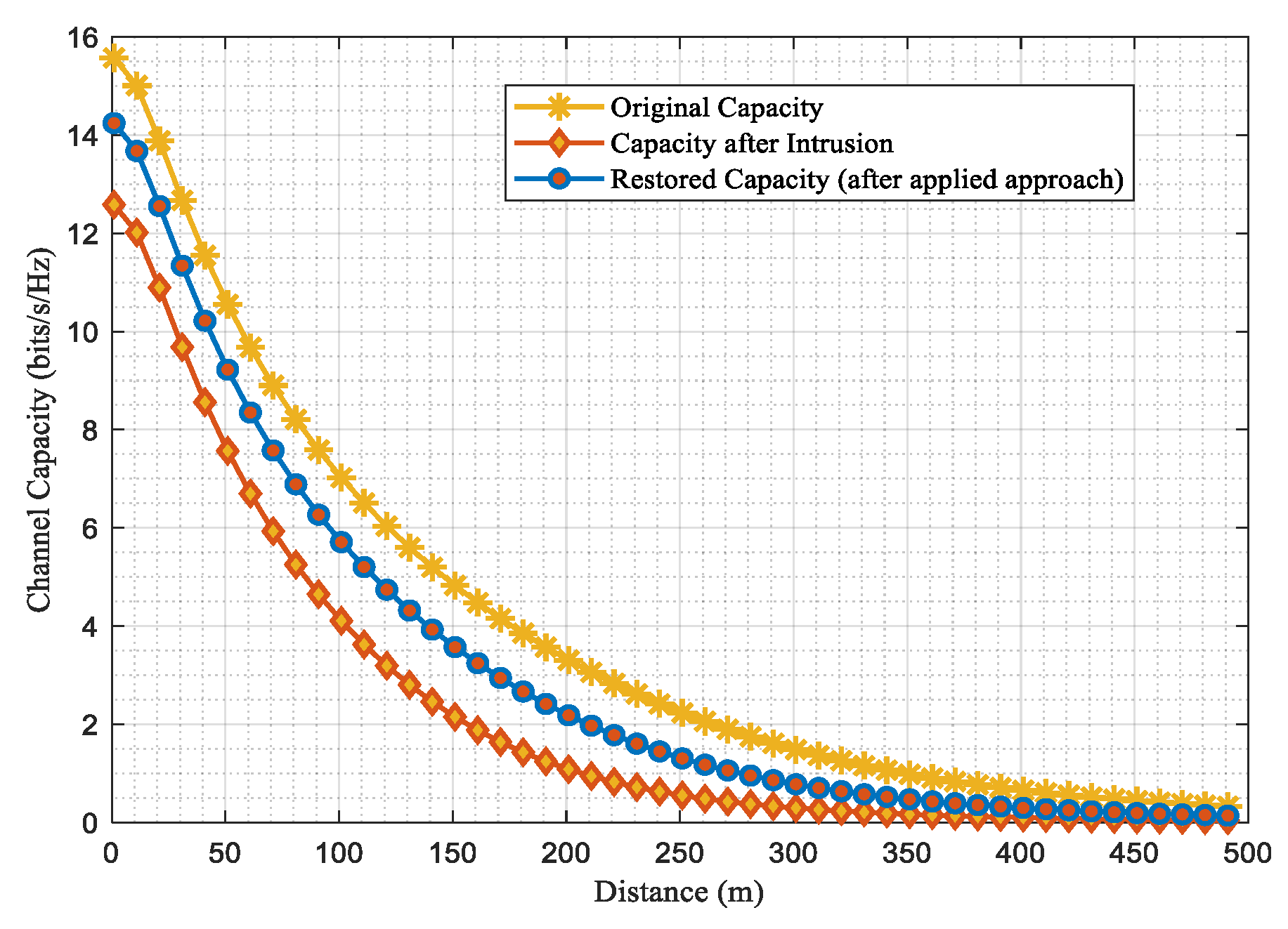 Preprints 106528 g009