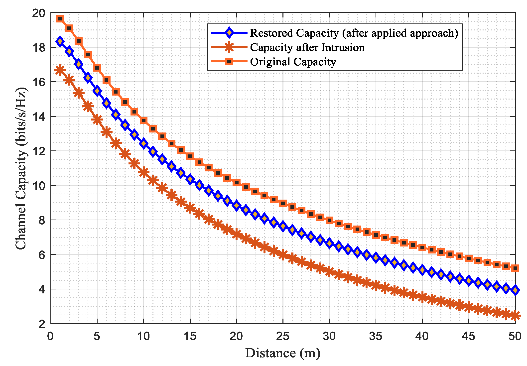 Preprints 106528 g011