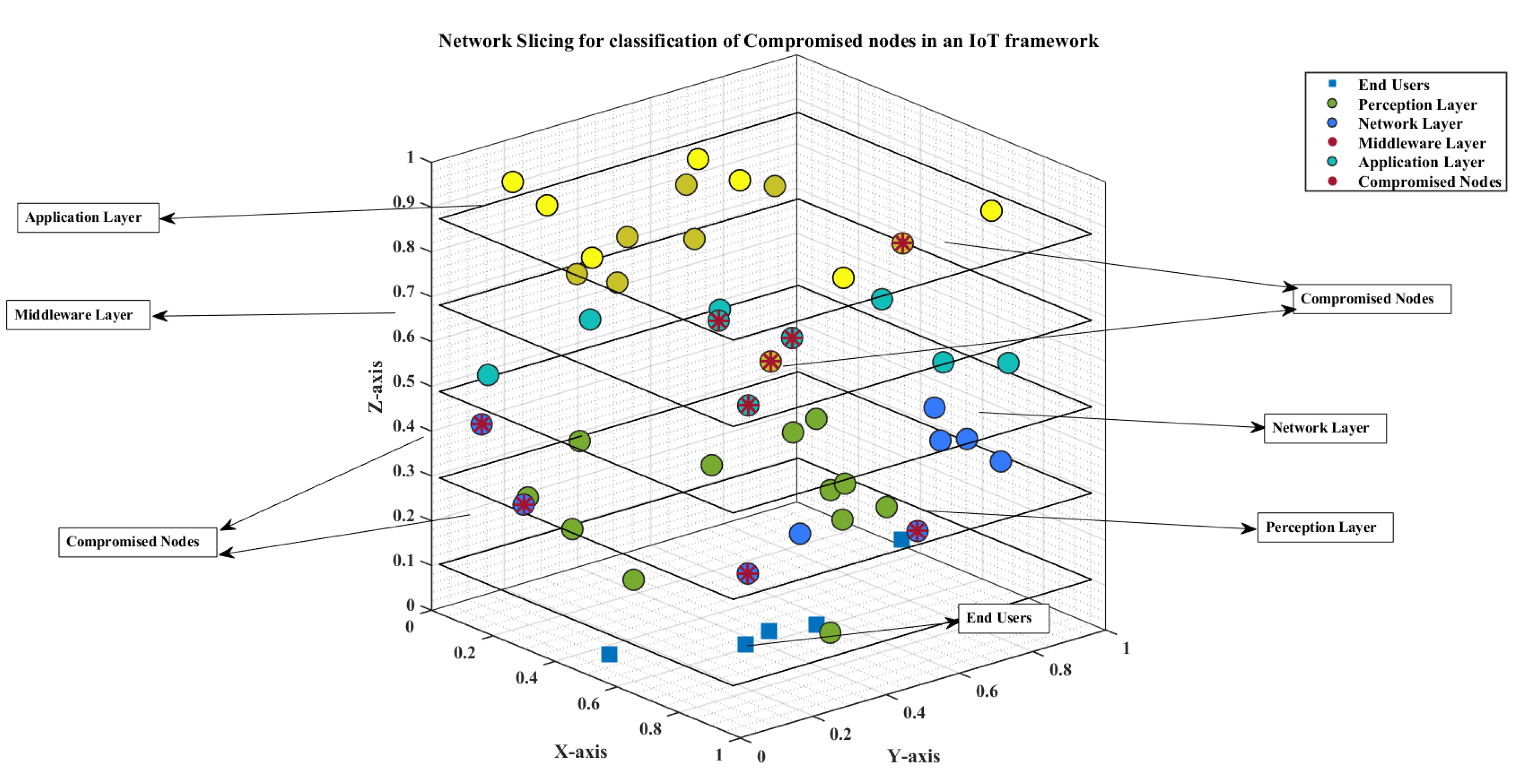 Preprints 106528 g014