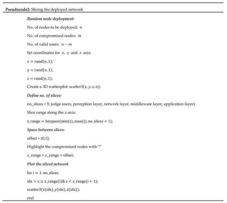 Preprints 106528 i001