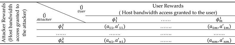 Preprints 106528 i005