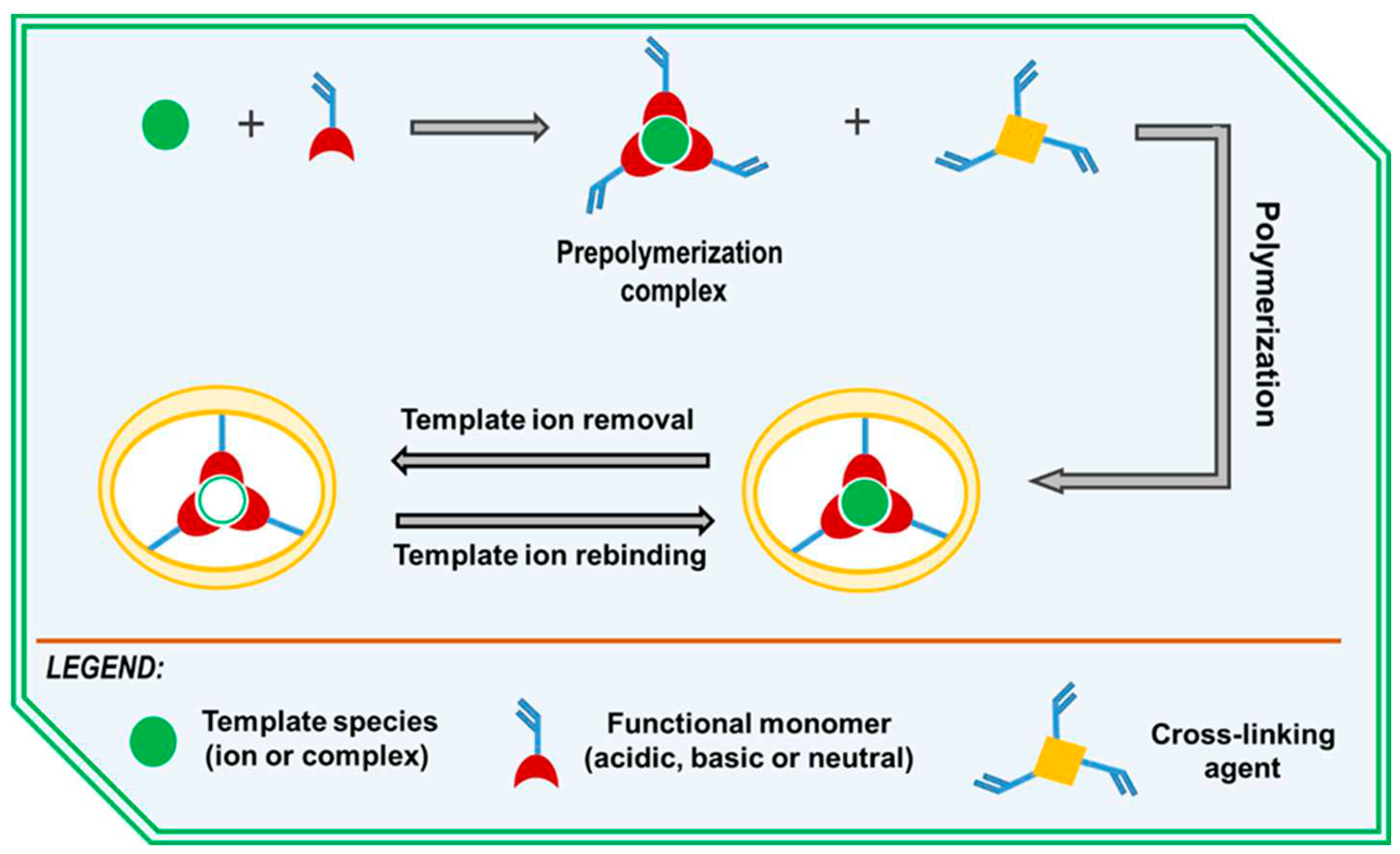 Preprints 90579 g002