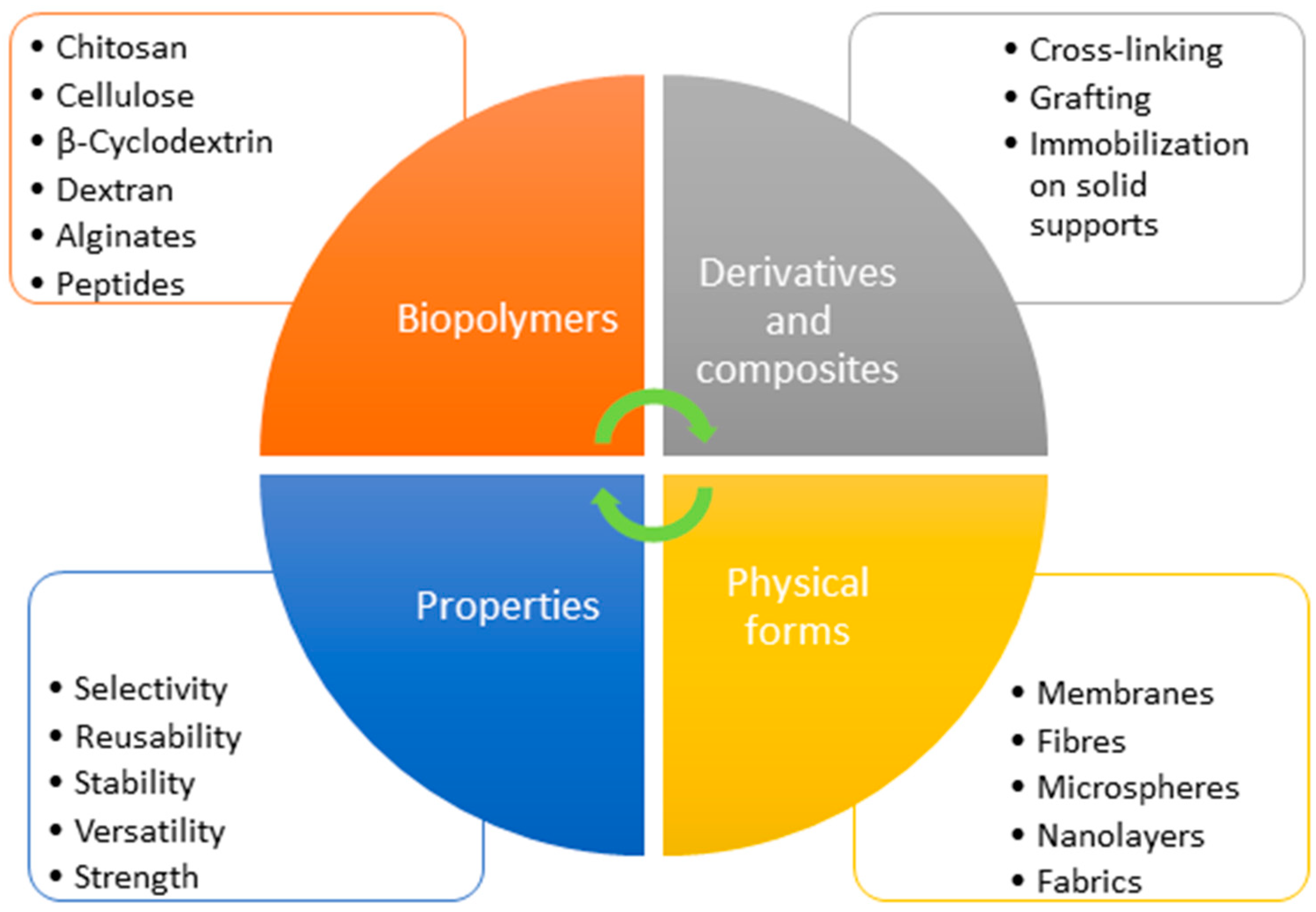 Preprints 90579 g005