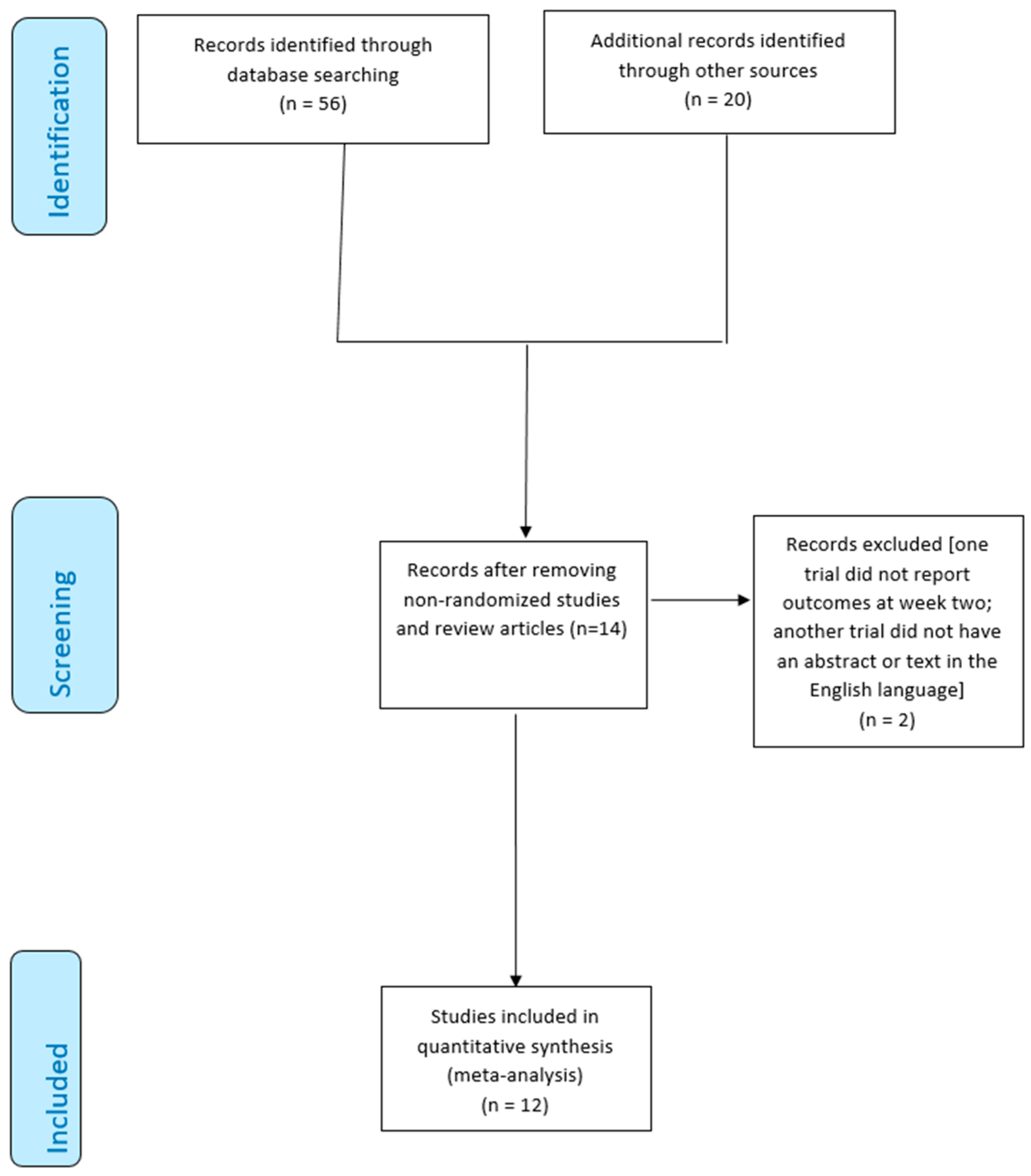 Preprints 118714 g001